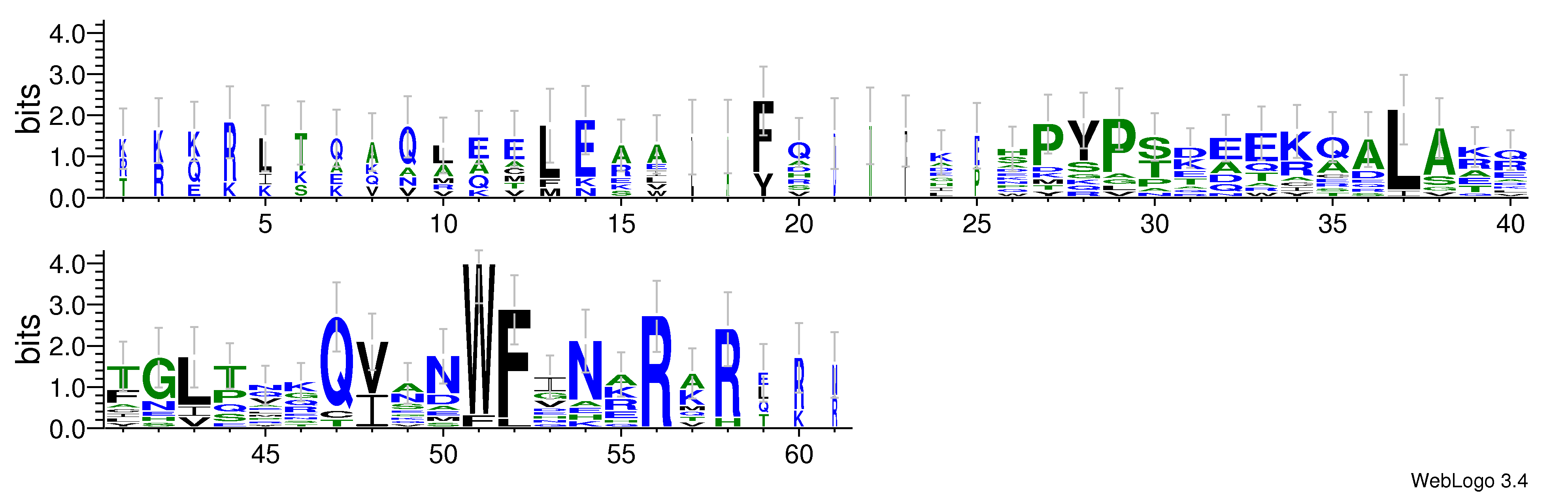 domain alignment logo