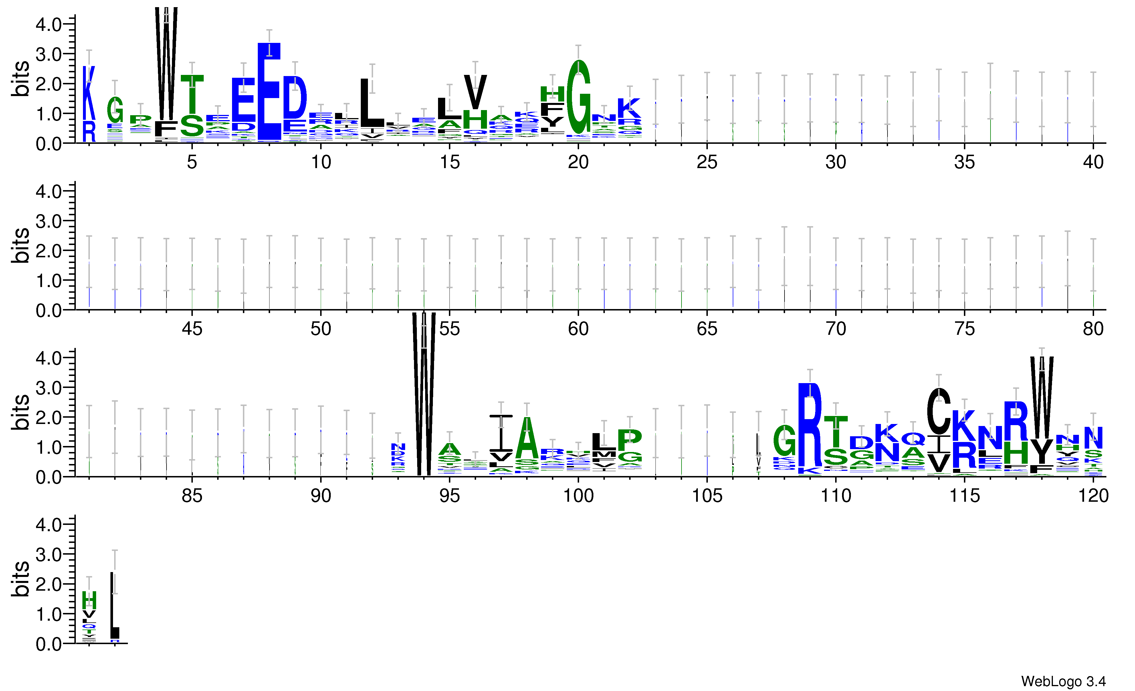 domain alignment logo