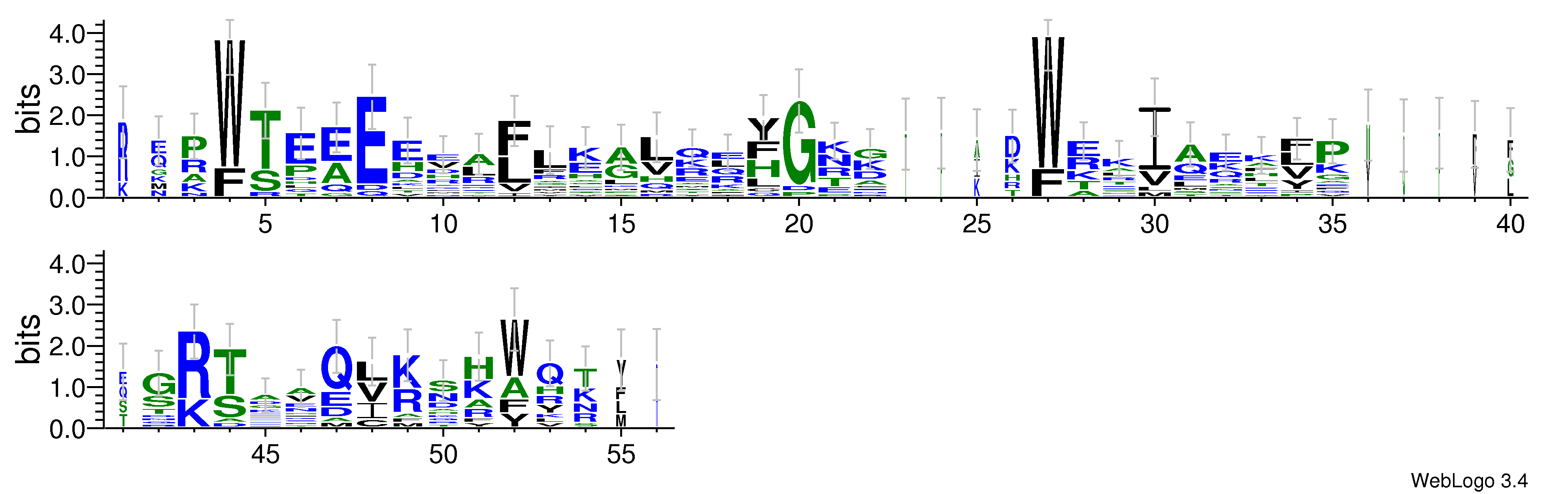 domain alignment logo