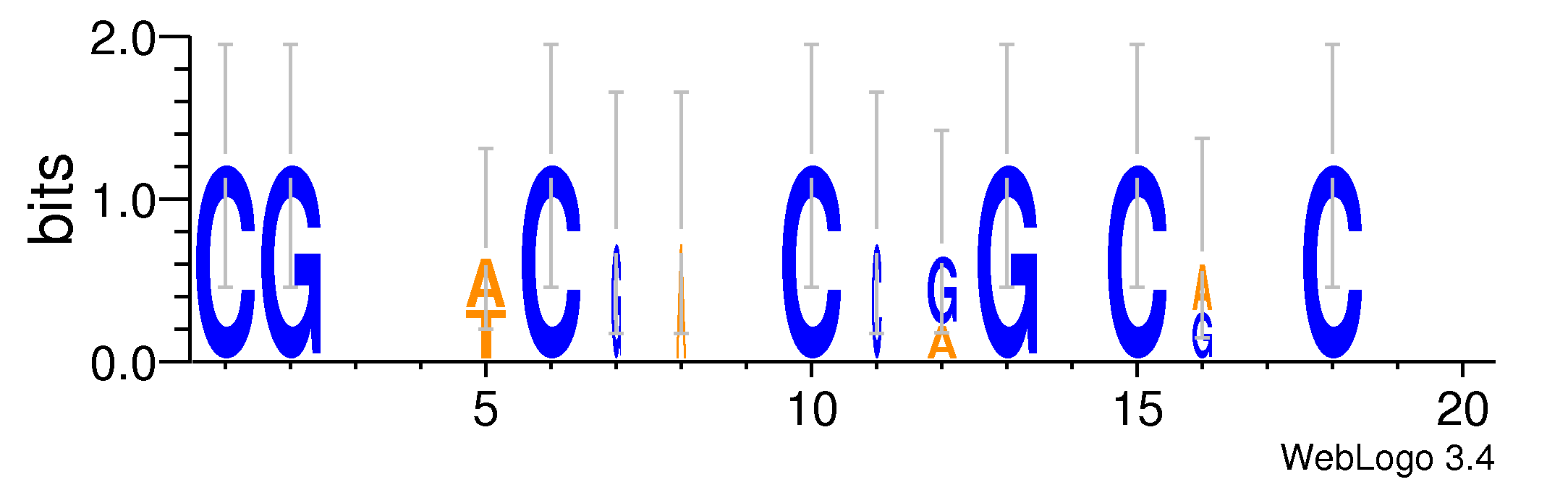 domain alignment logo