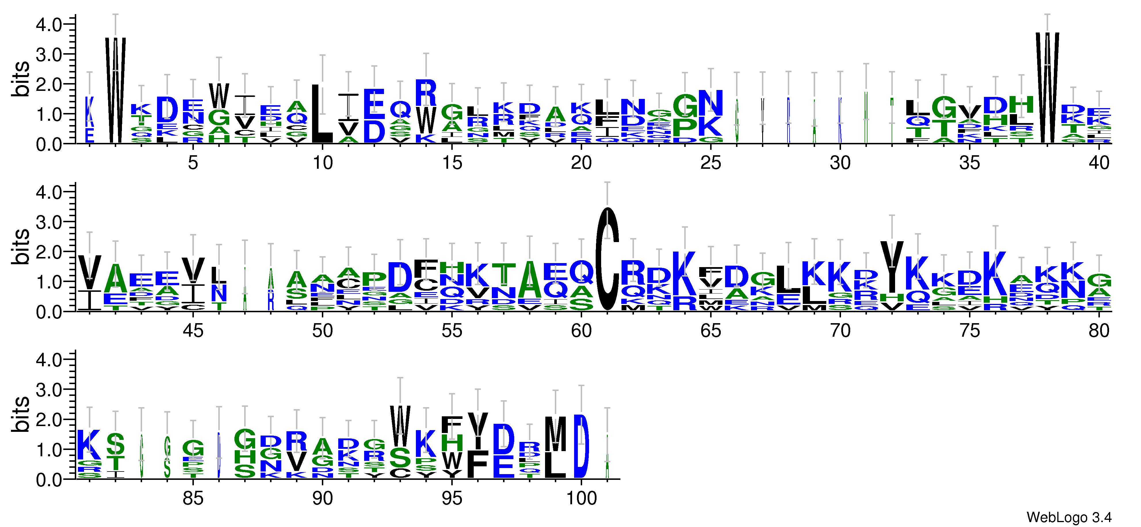 domain alignment logo