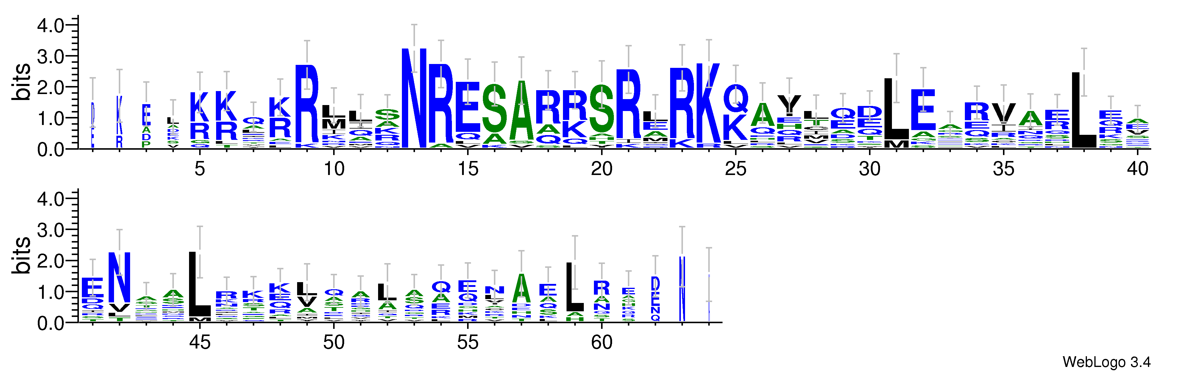 domain alignment logo