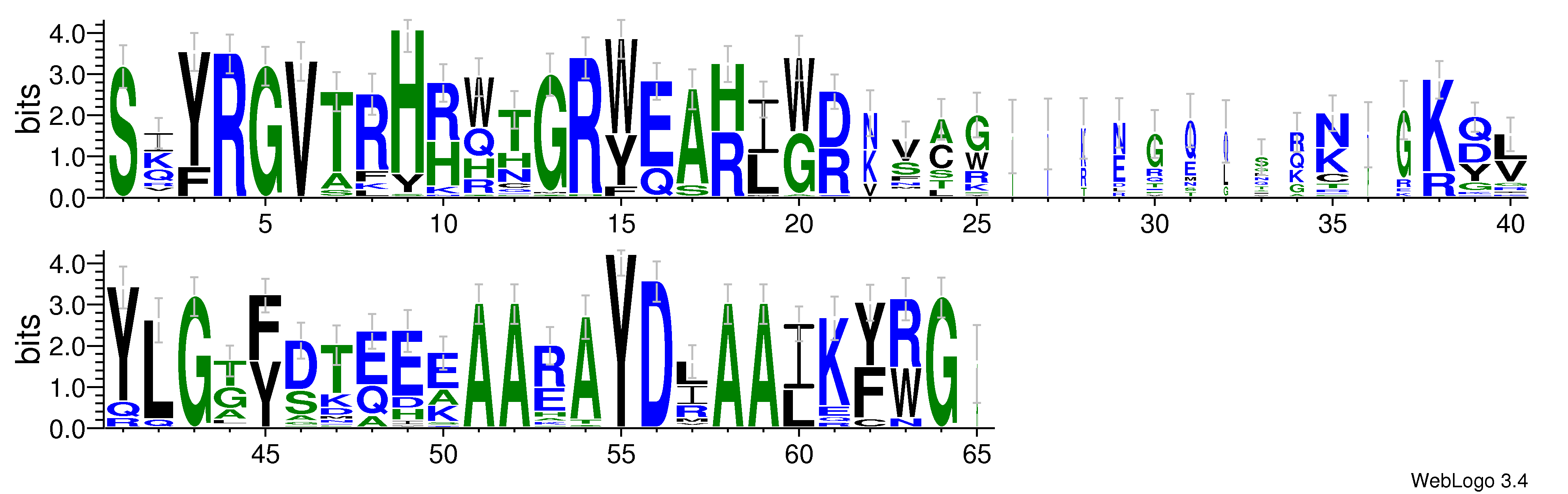 domain alignment logo