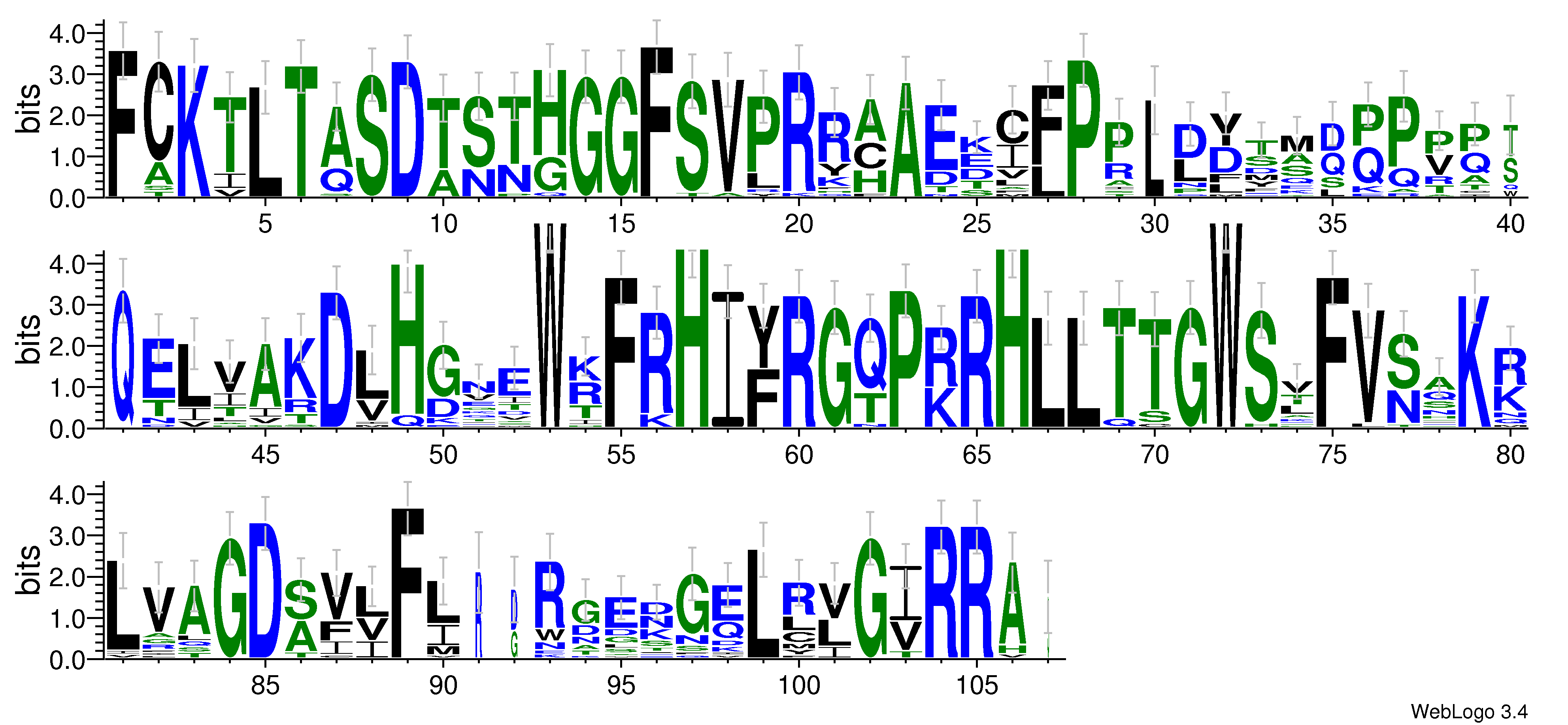domain alignment logo