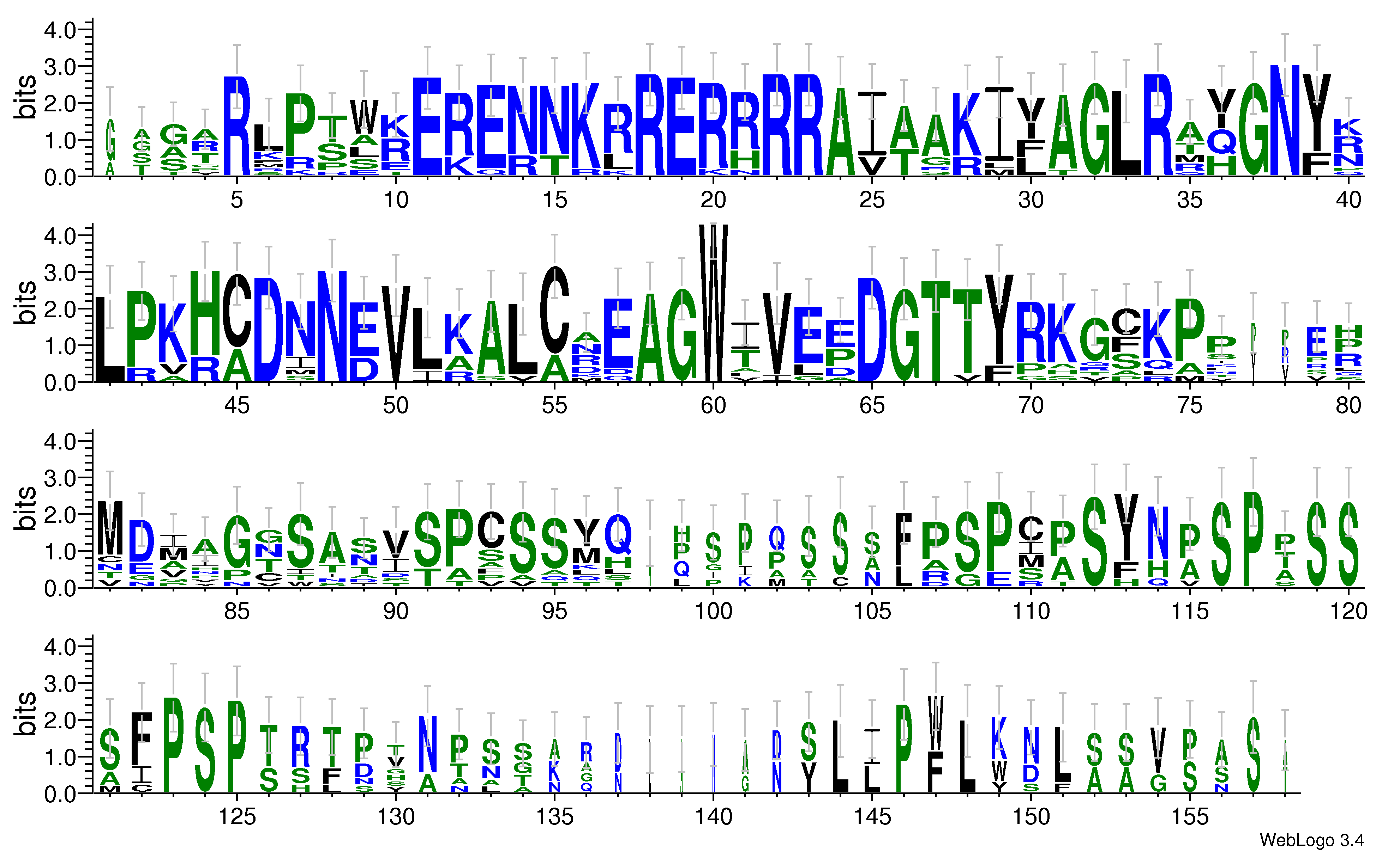 domain alignment logo
