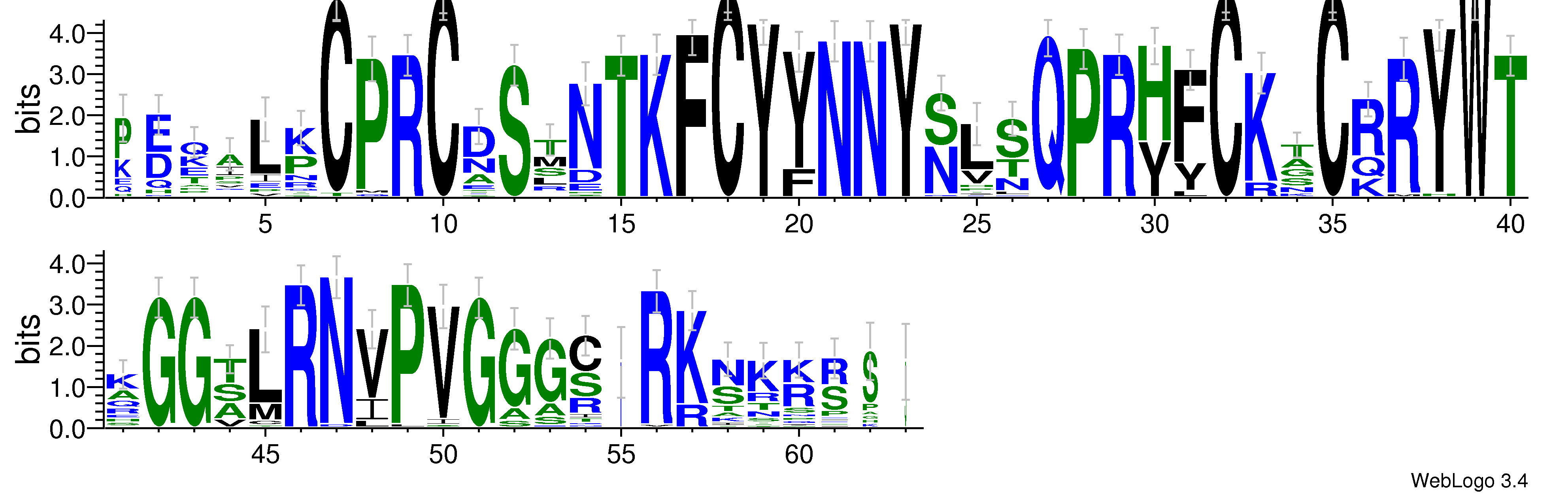 domain alignment logo
