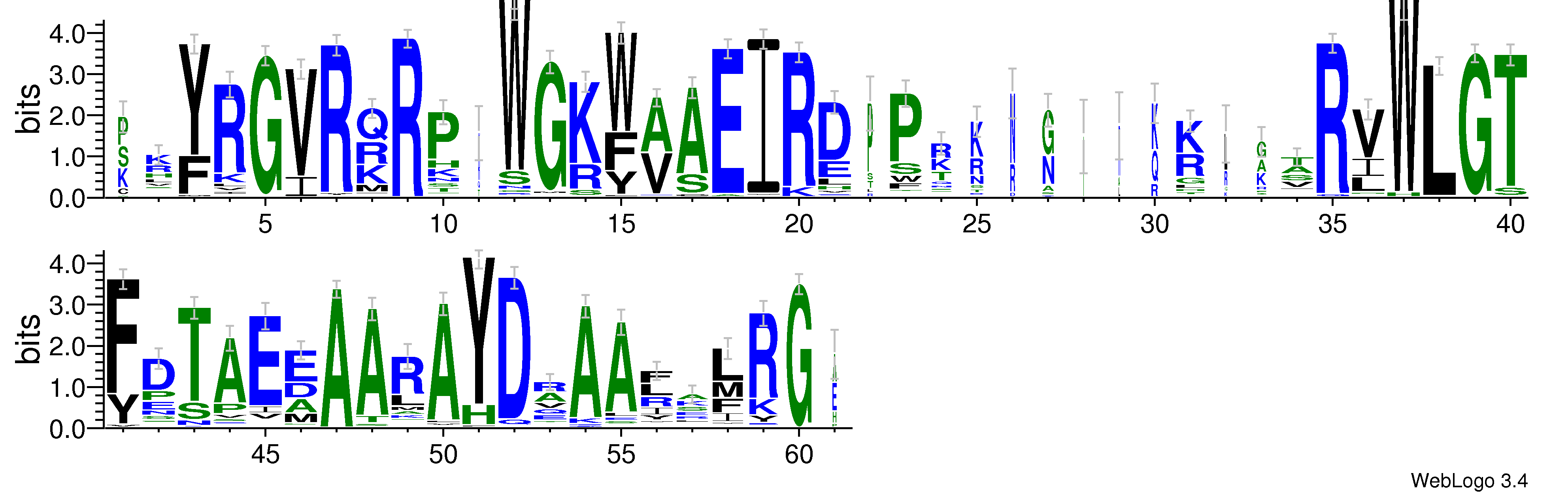 domain alignment logo