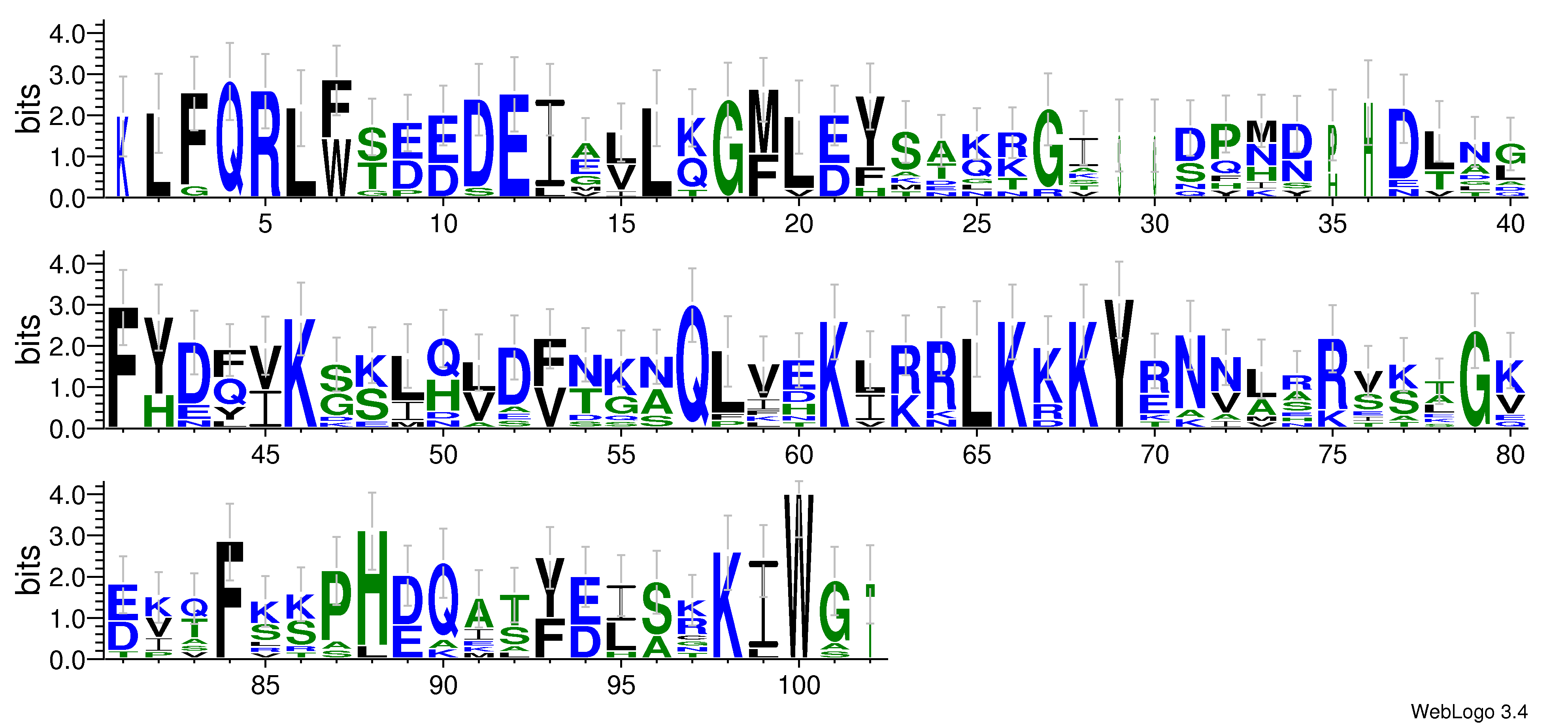domain alignment logo