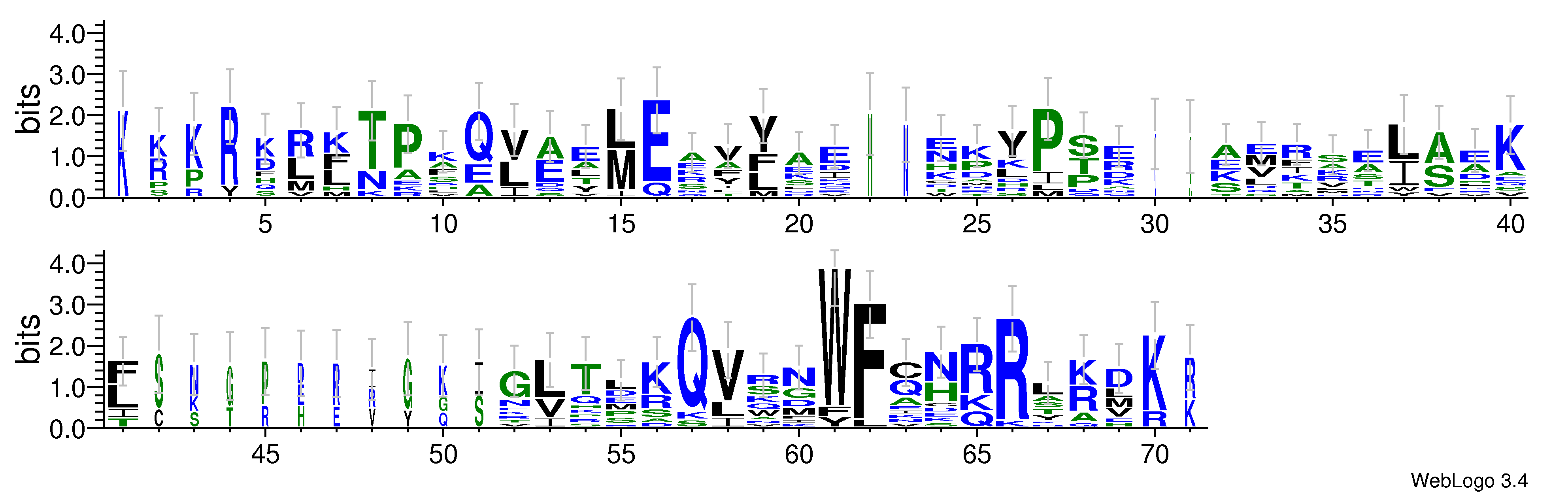 domain alignment logo