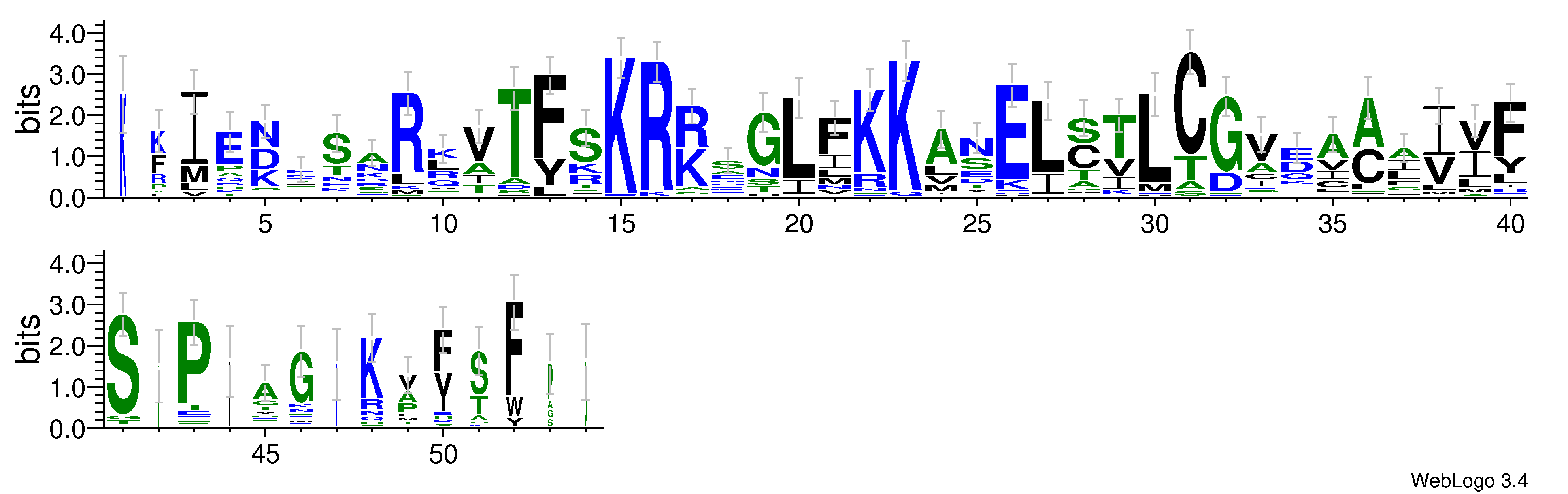 domain alignment logo