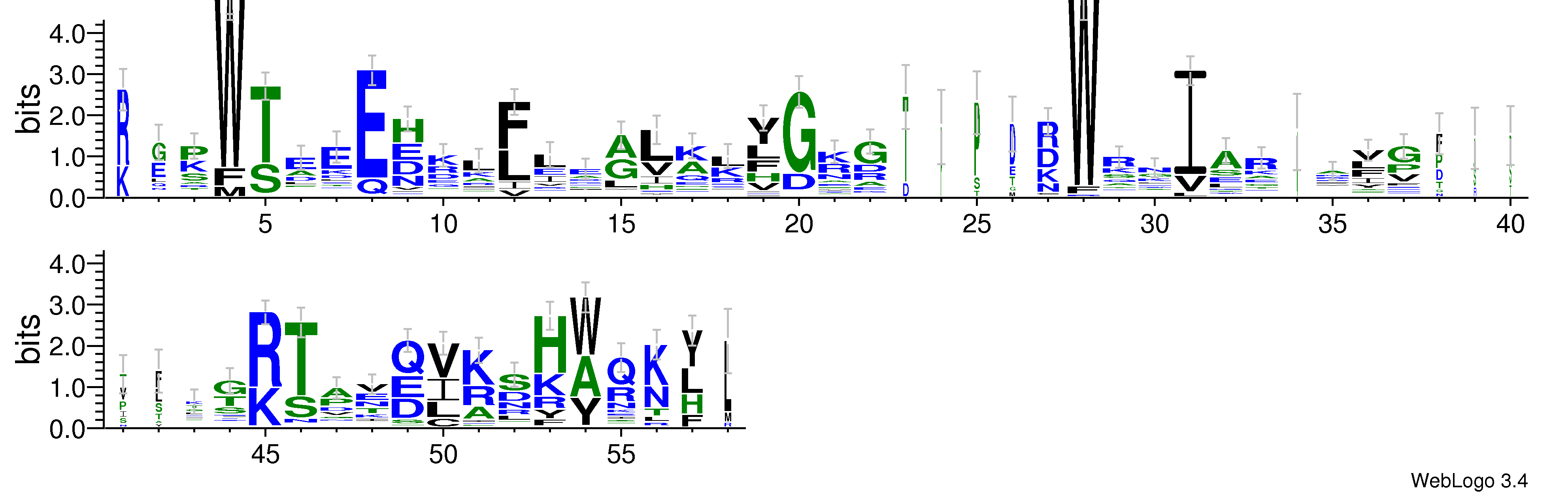 domain alignment logo
