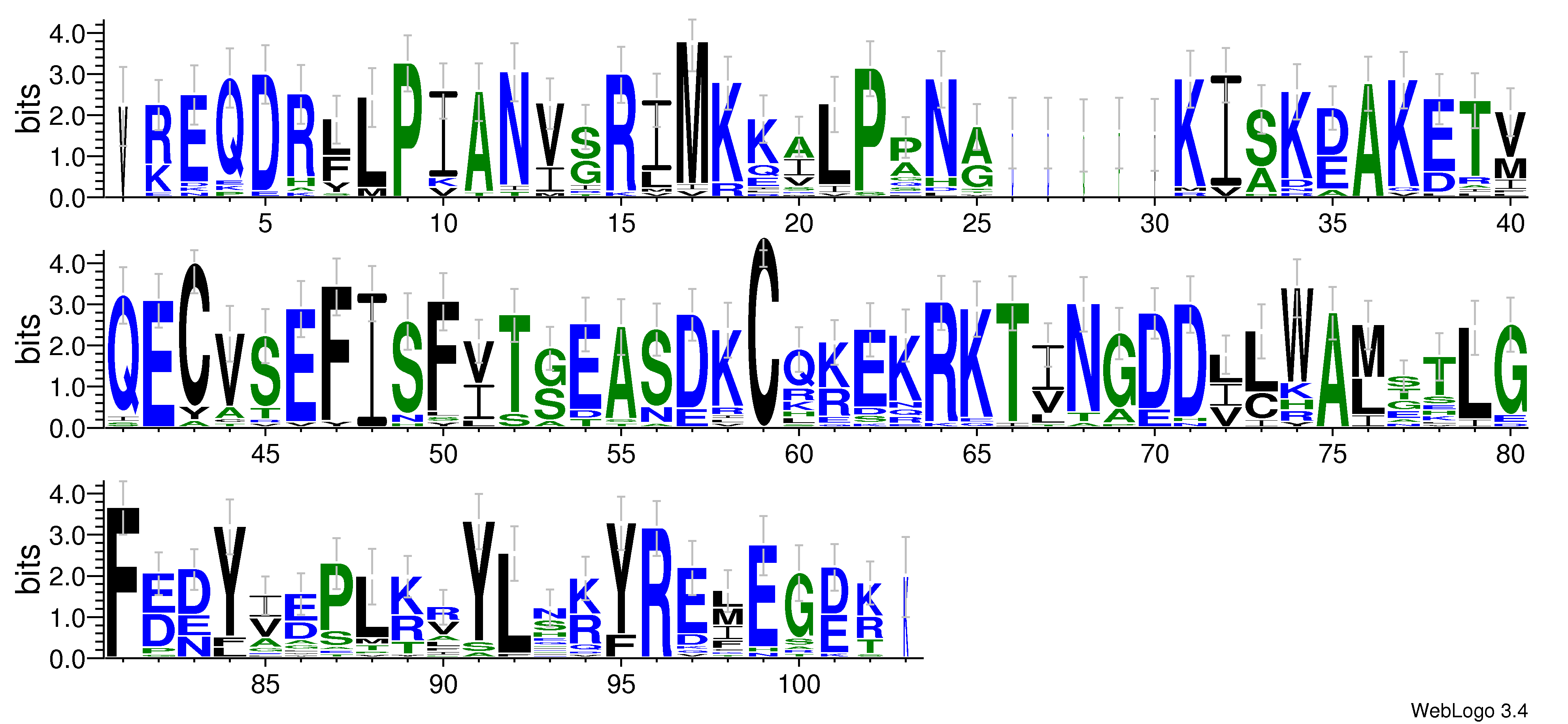 domain alignment logo