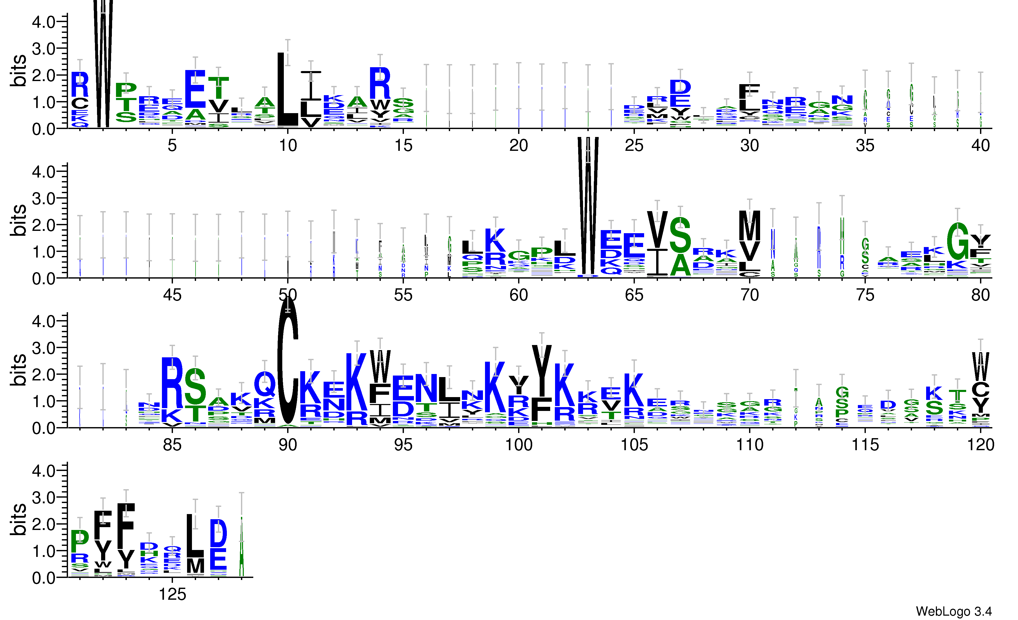 domain alignment logo