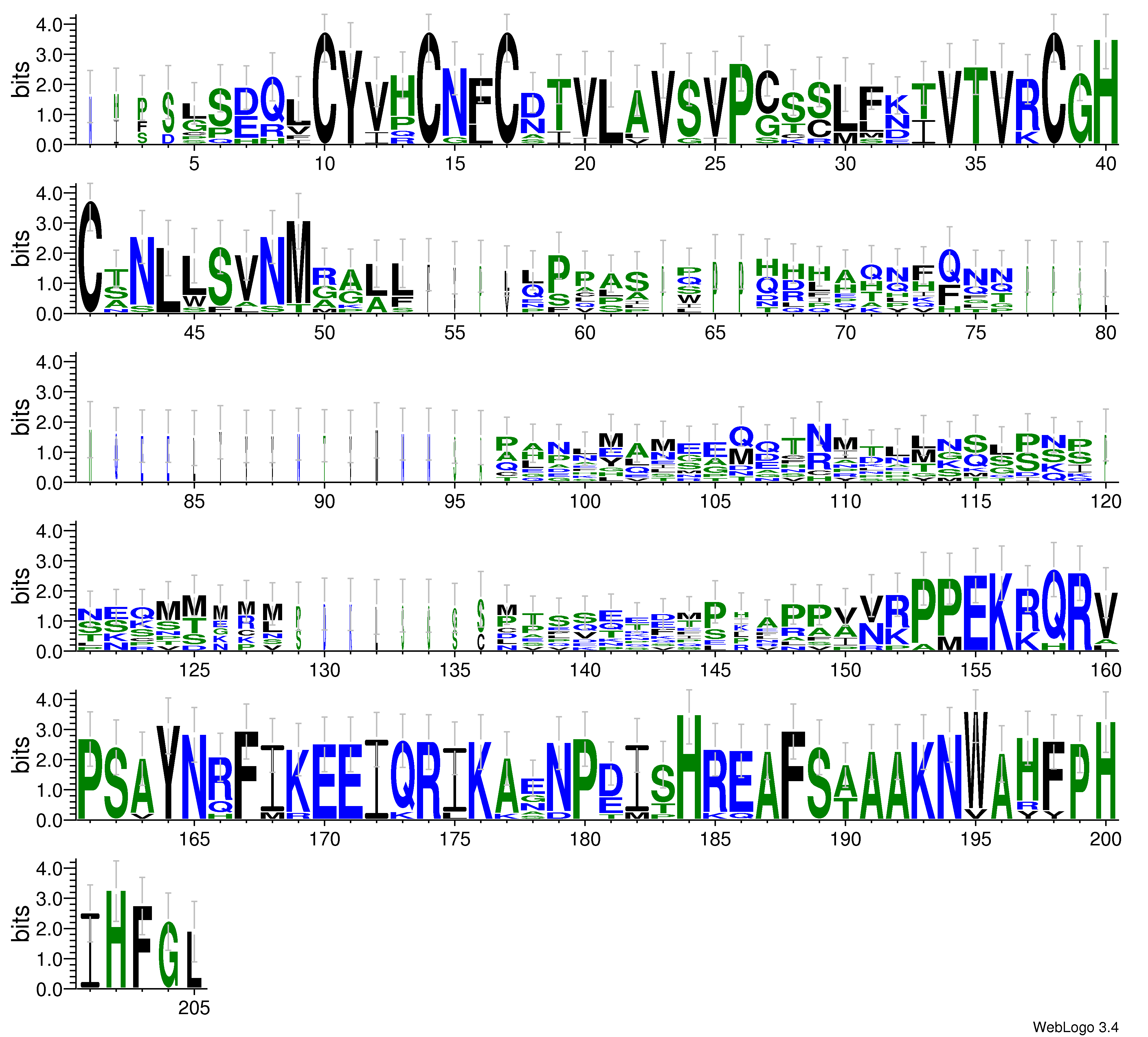 domain alignment logo