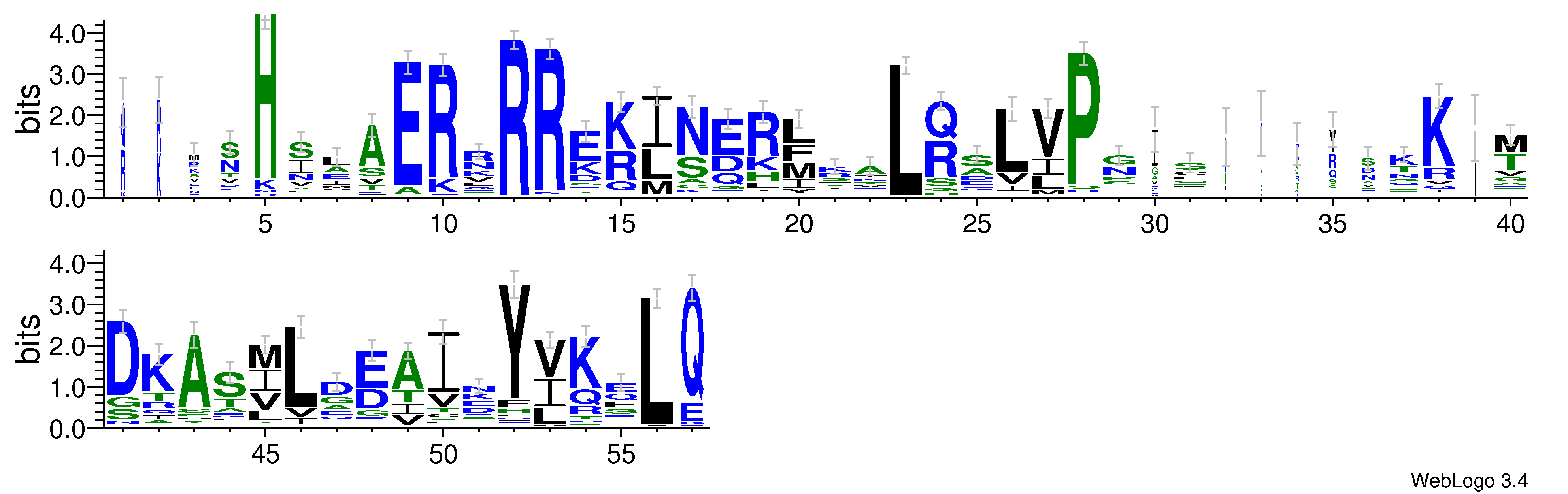 domain alignment logo