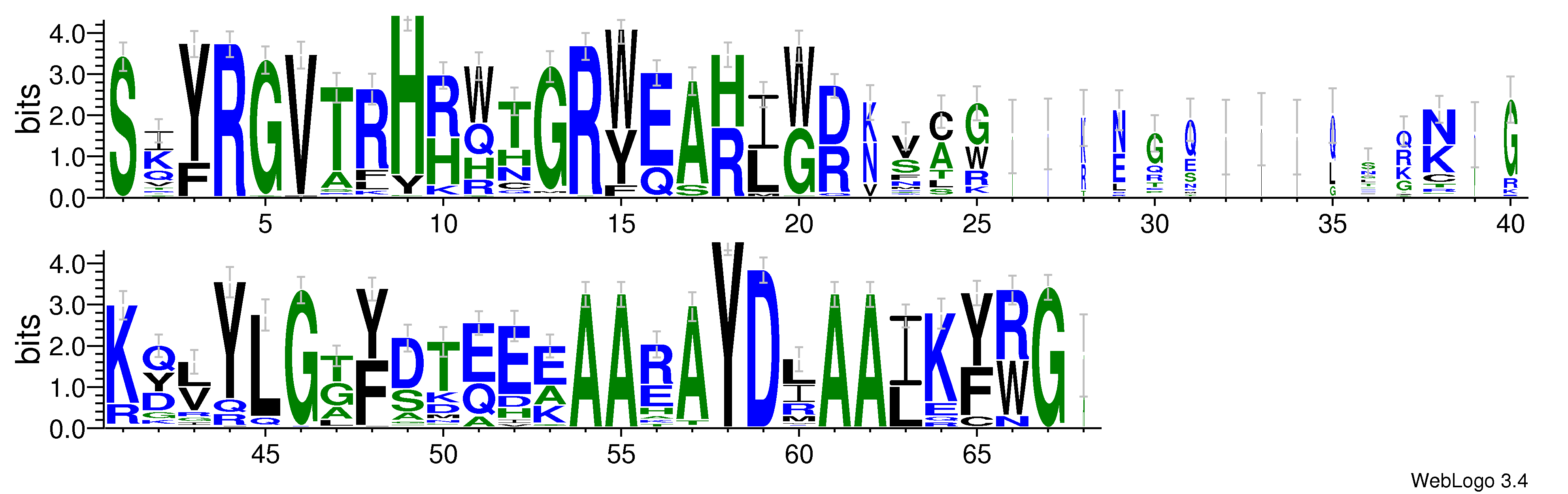domain alignment logo