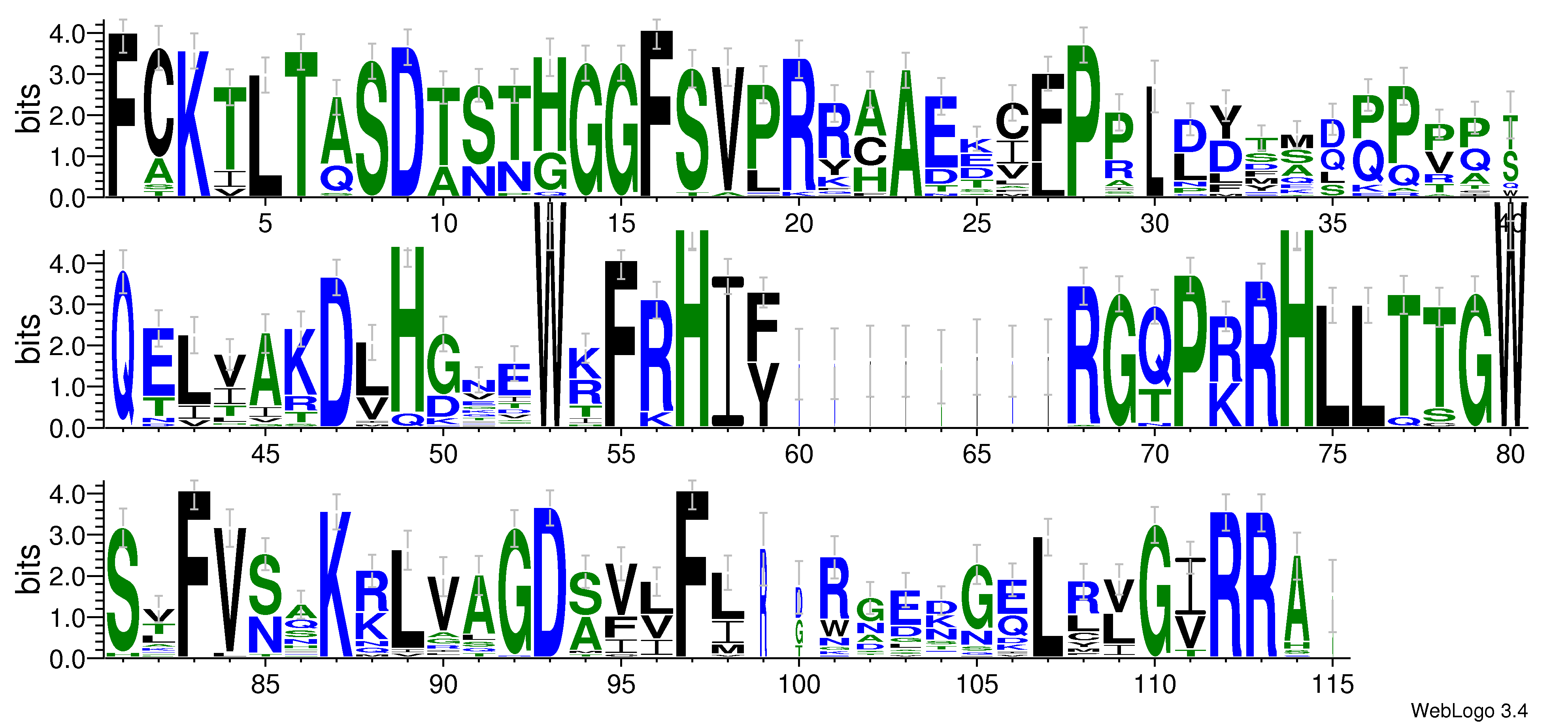 domain alignment logo
