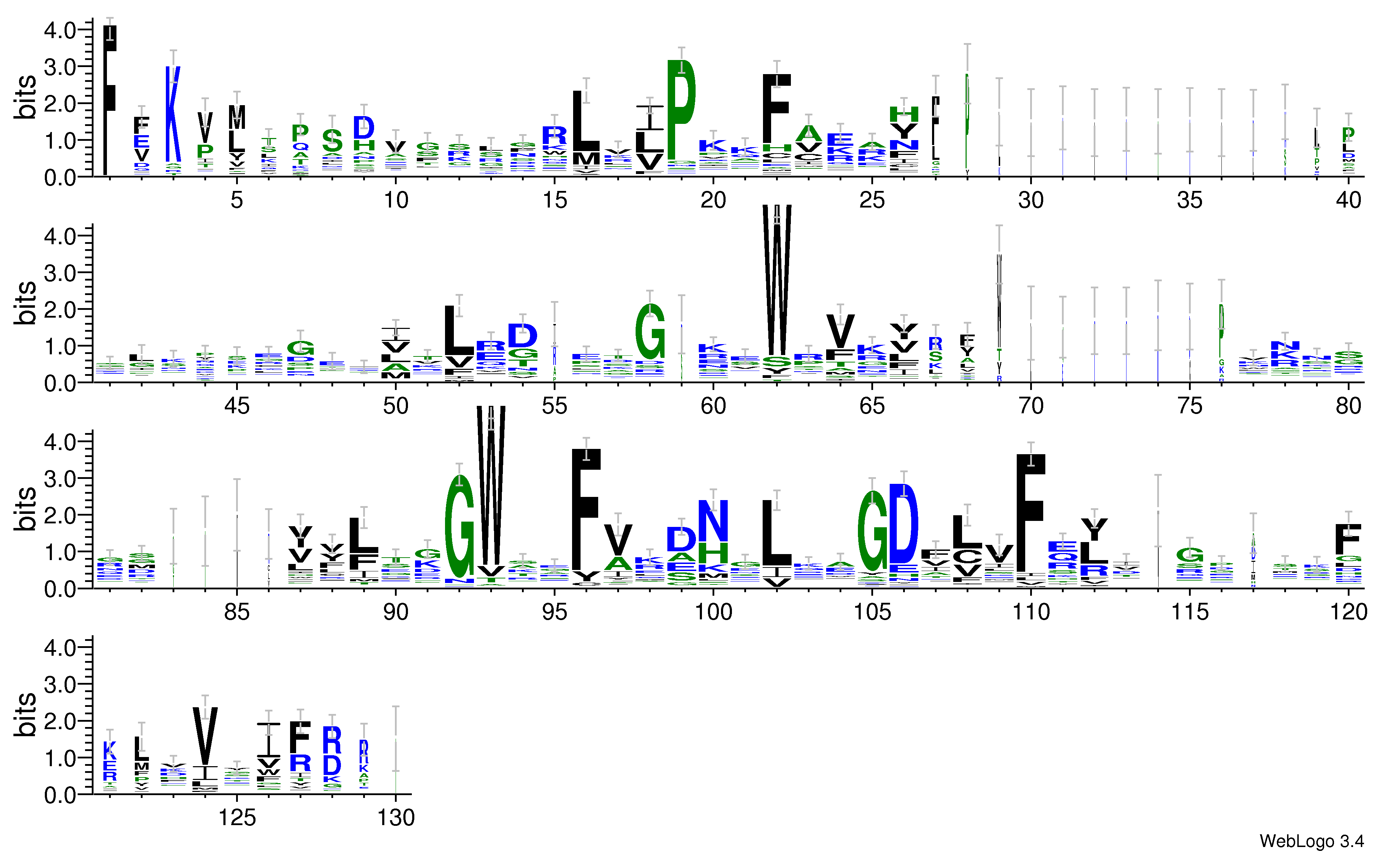 domain alignment logo