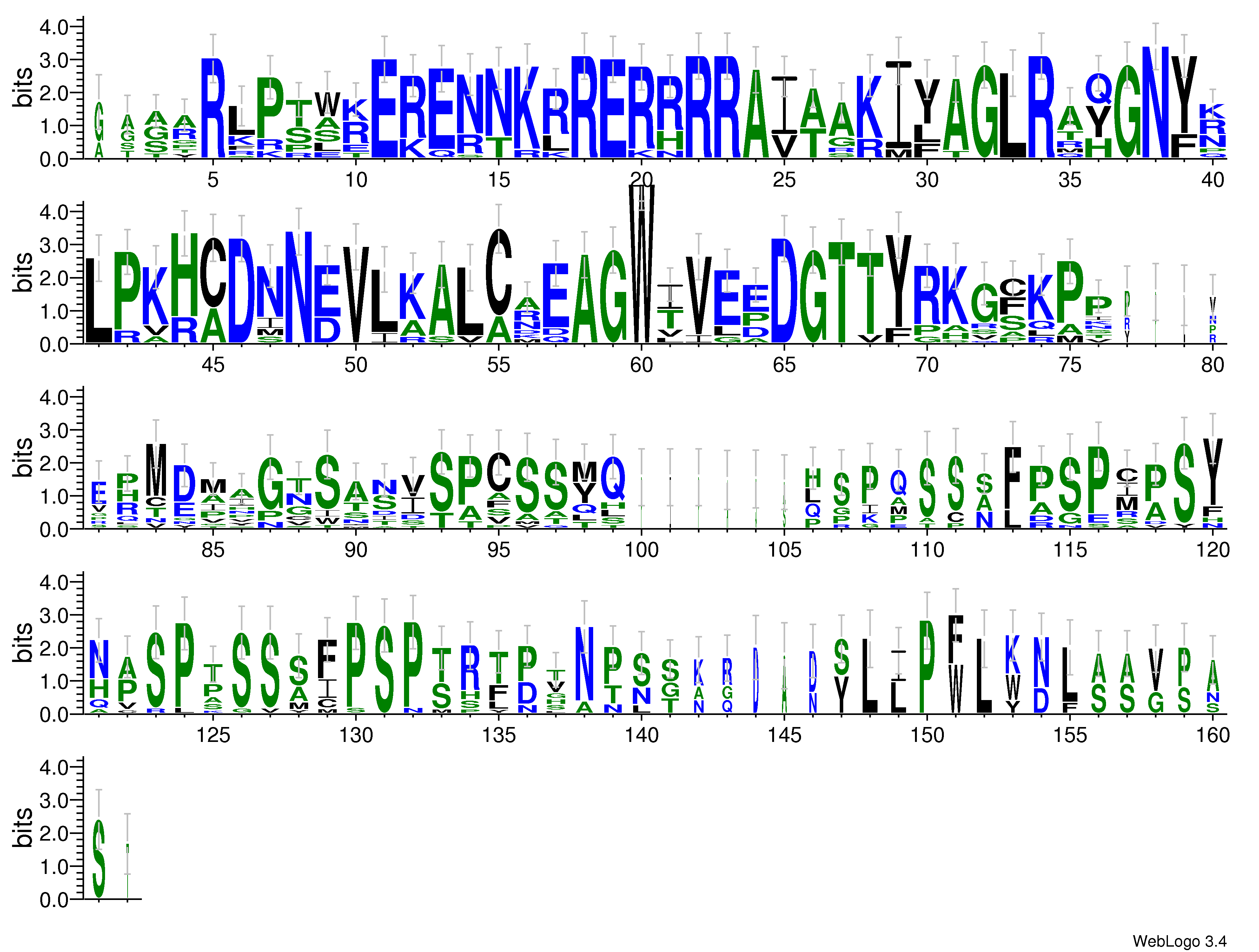 domain alignment logo