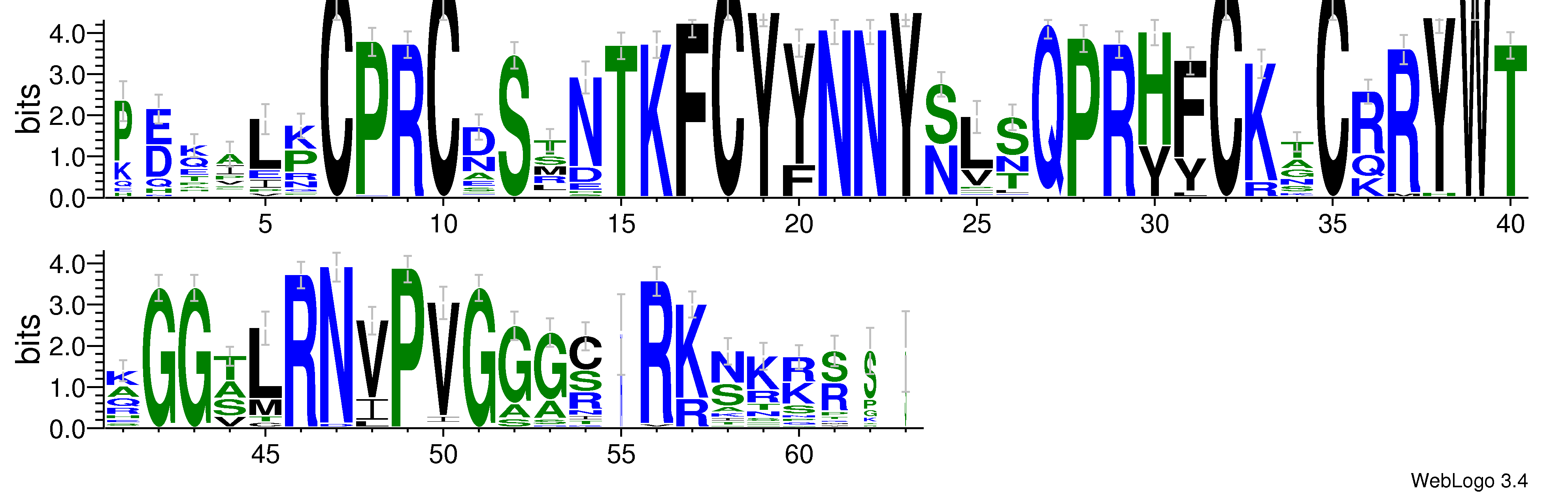 domain alignment logo