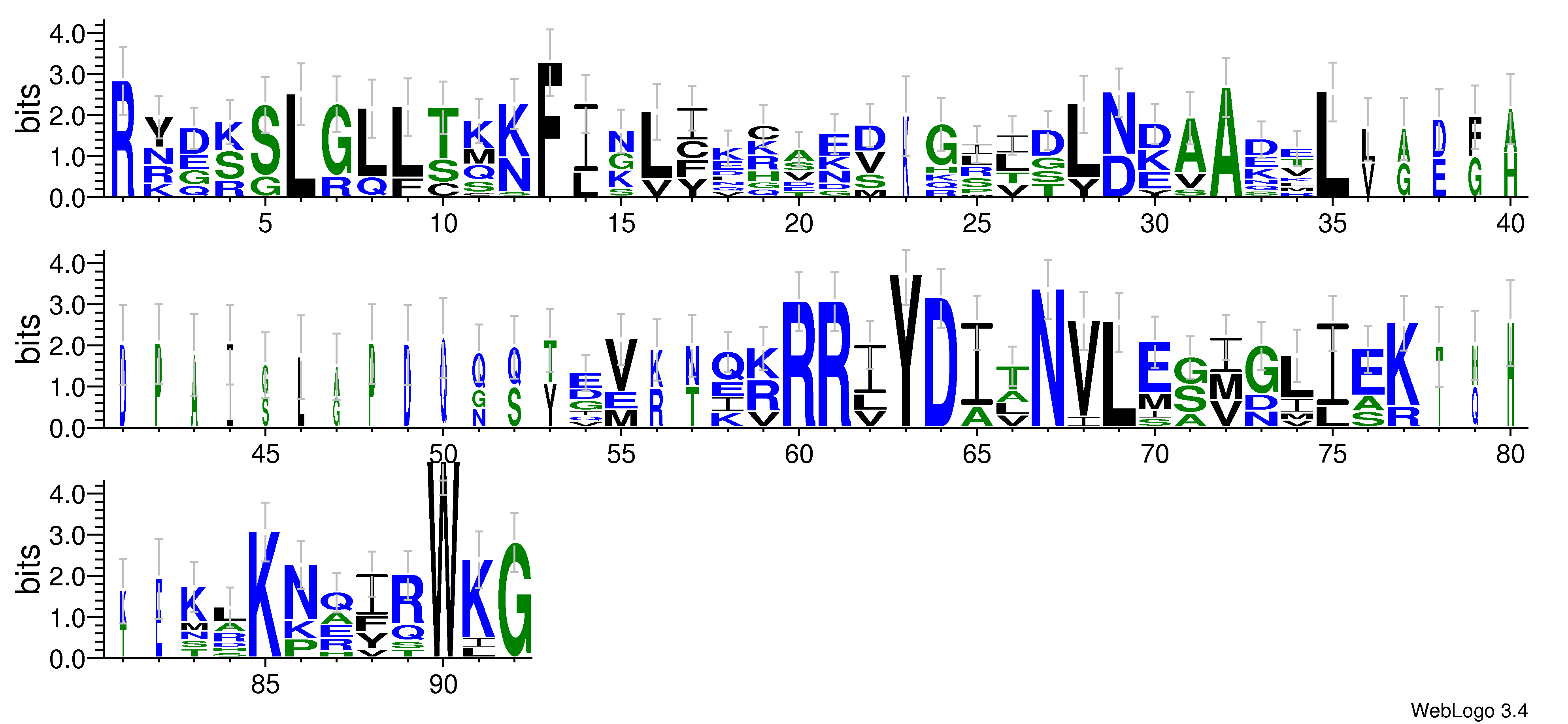 domain alignment logo