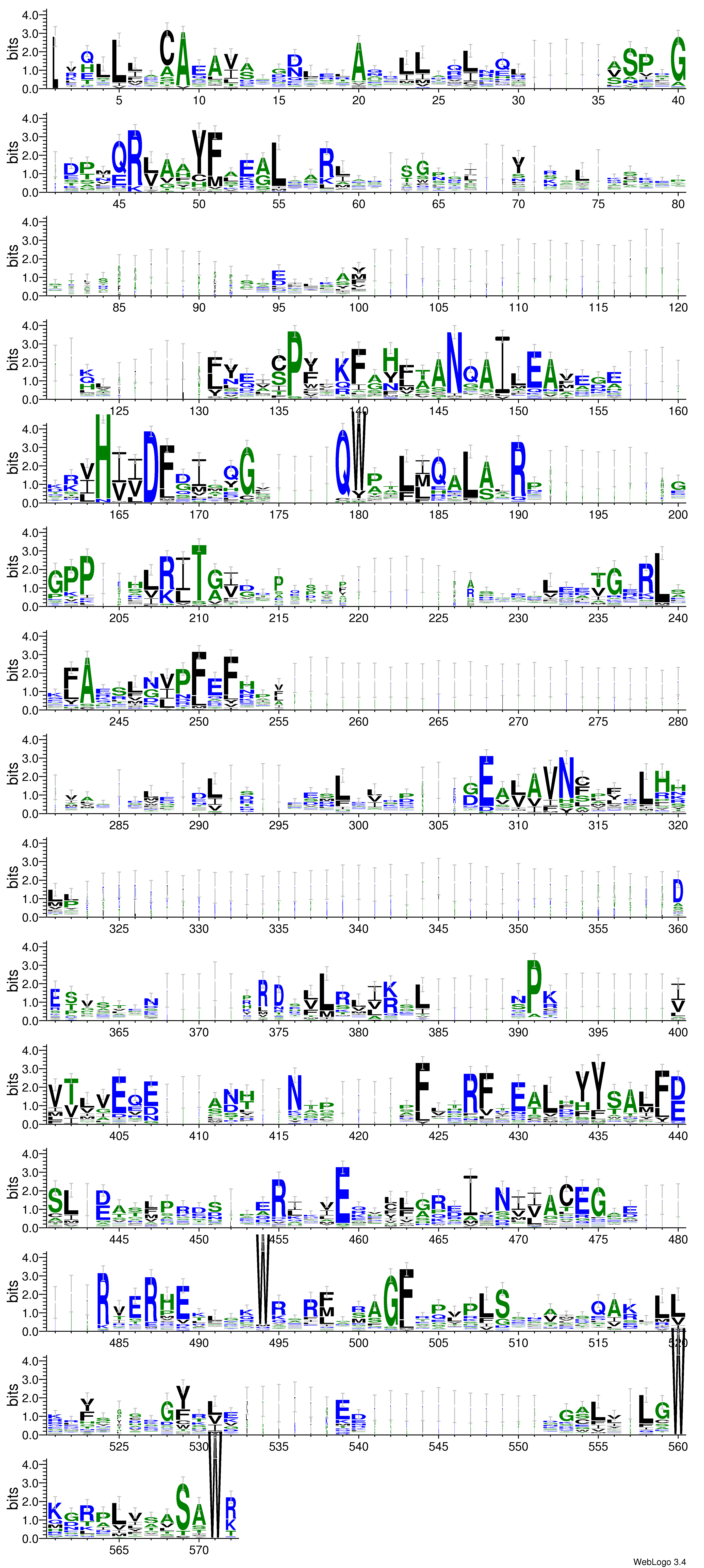 domain alignment logo