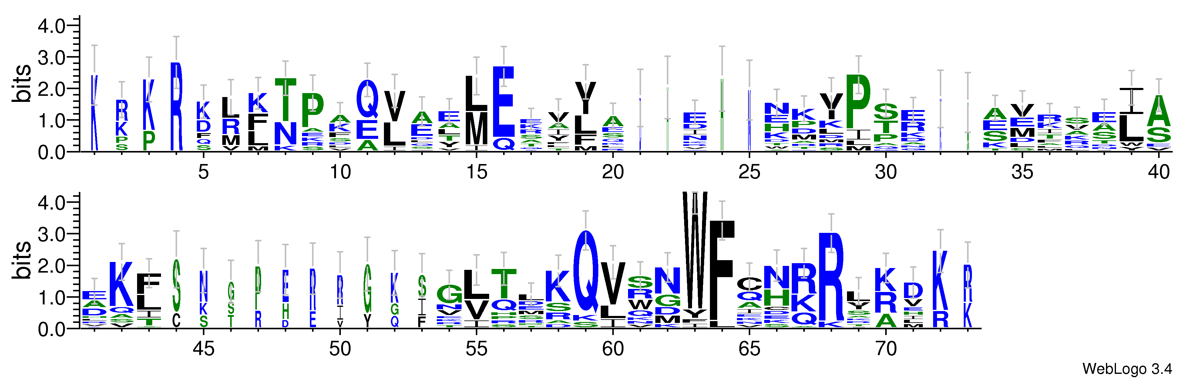 domain alignment logo
