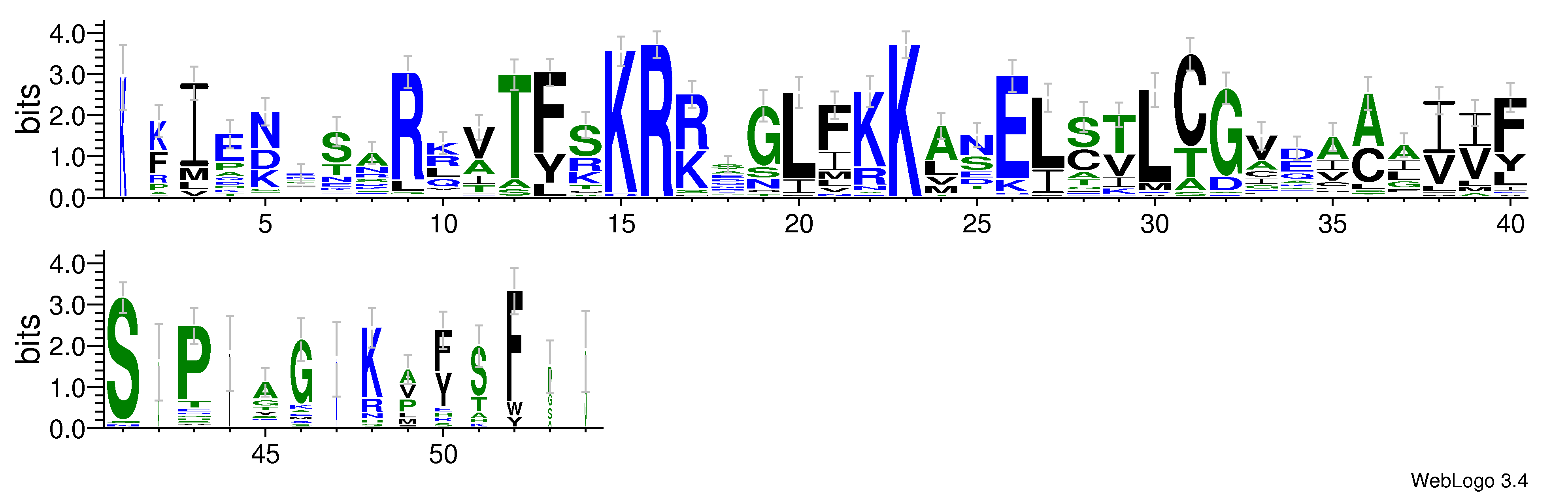 domain alignment logo