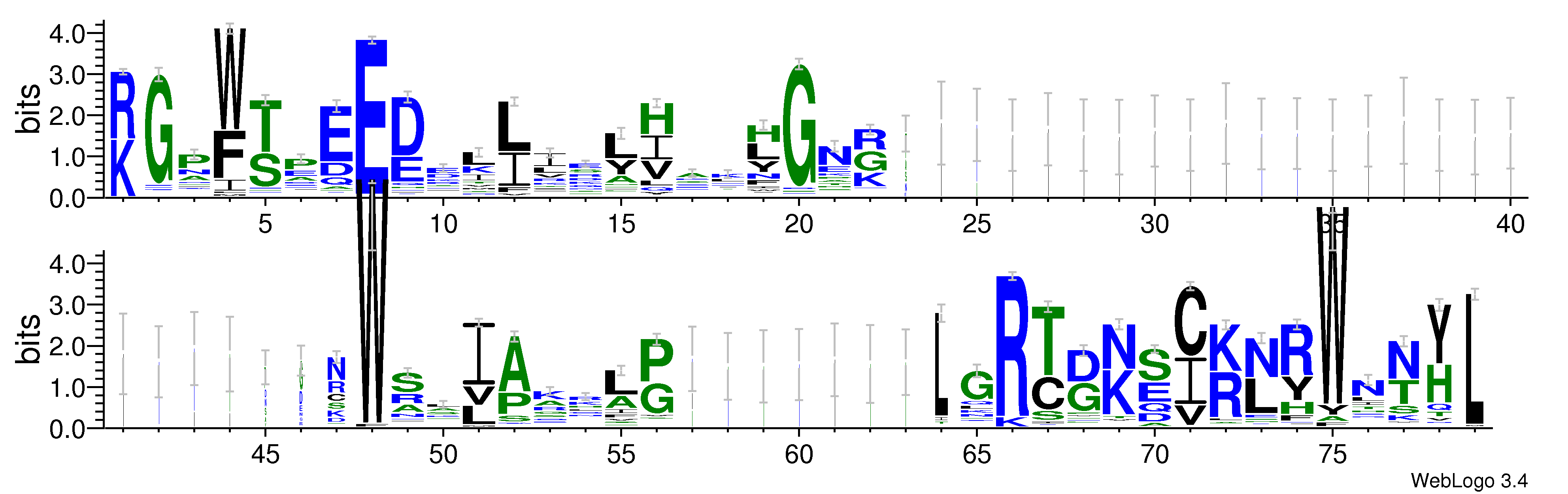 domain alignment logo