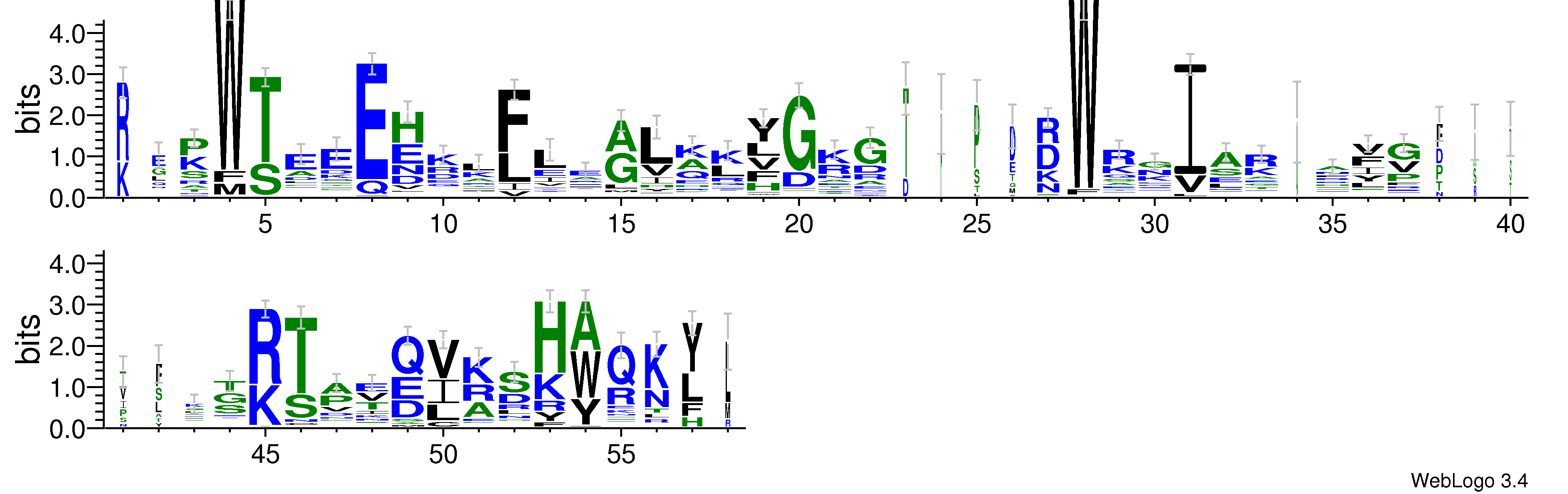 domain alignment logo