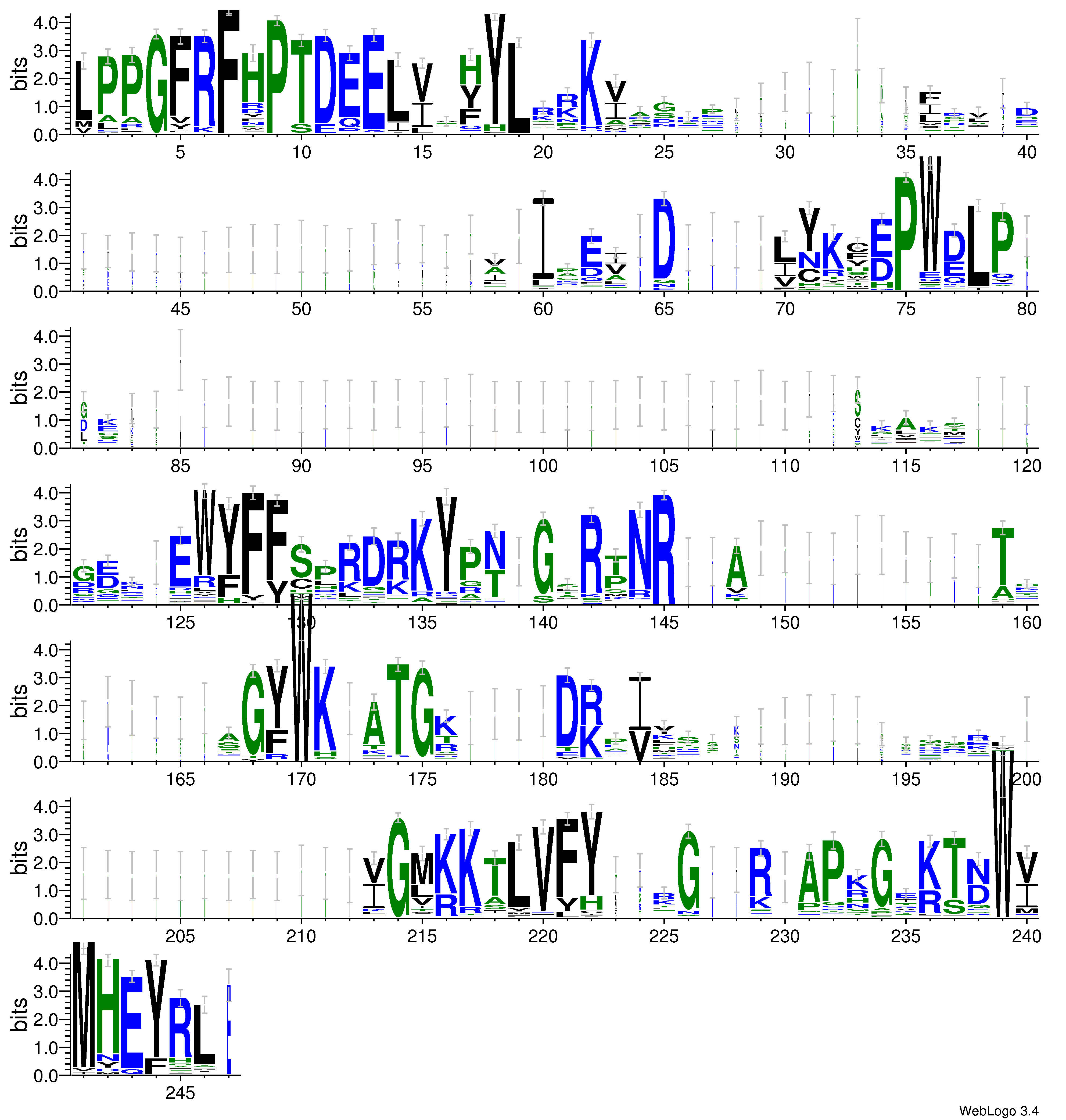 domain alignment logo