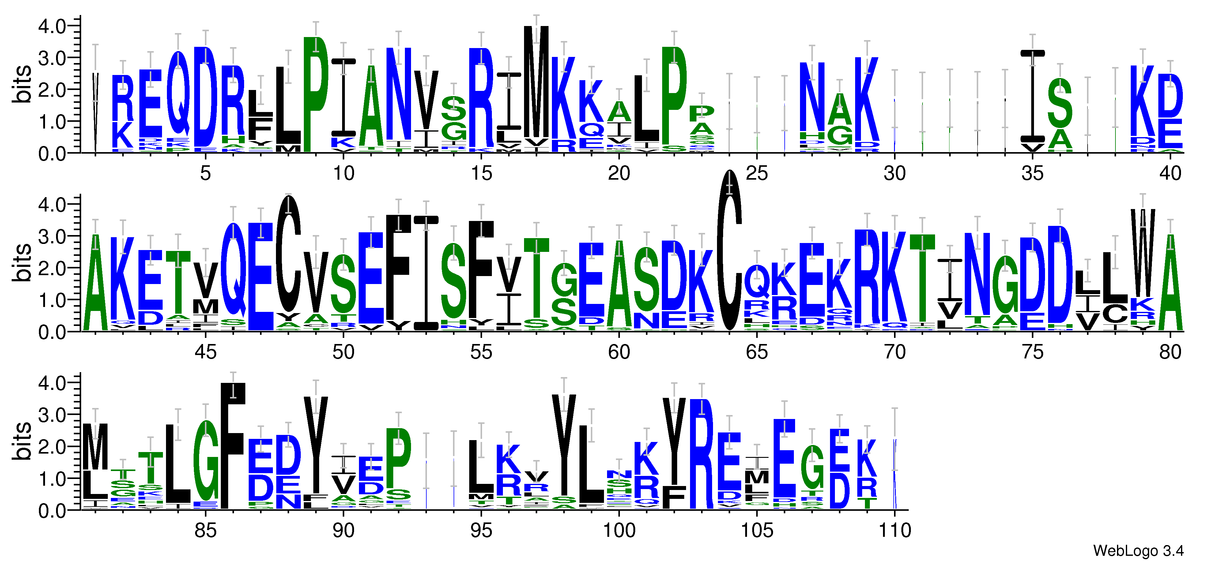 domain alignment logo