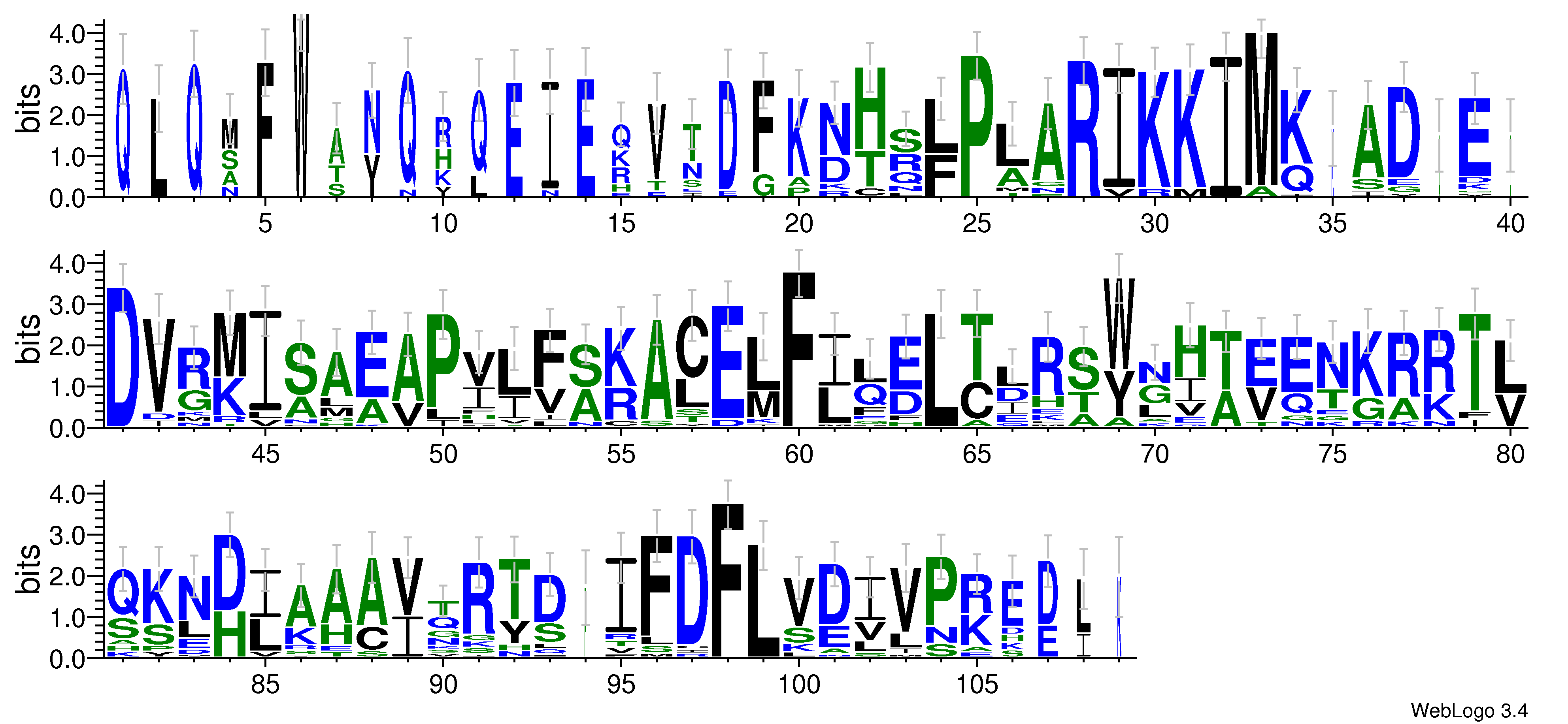domain alignment logo
