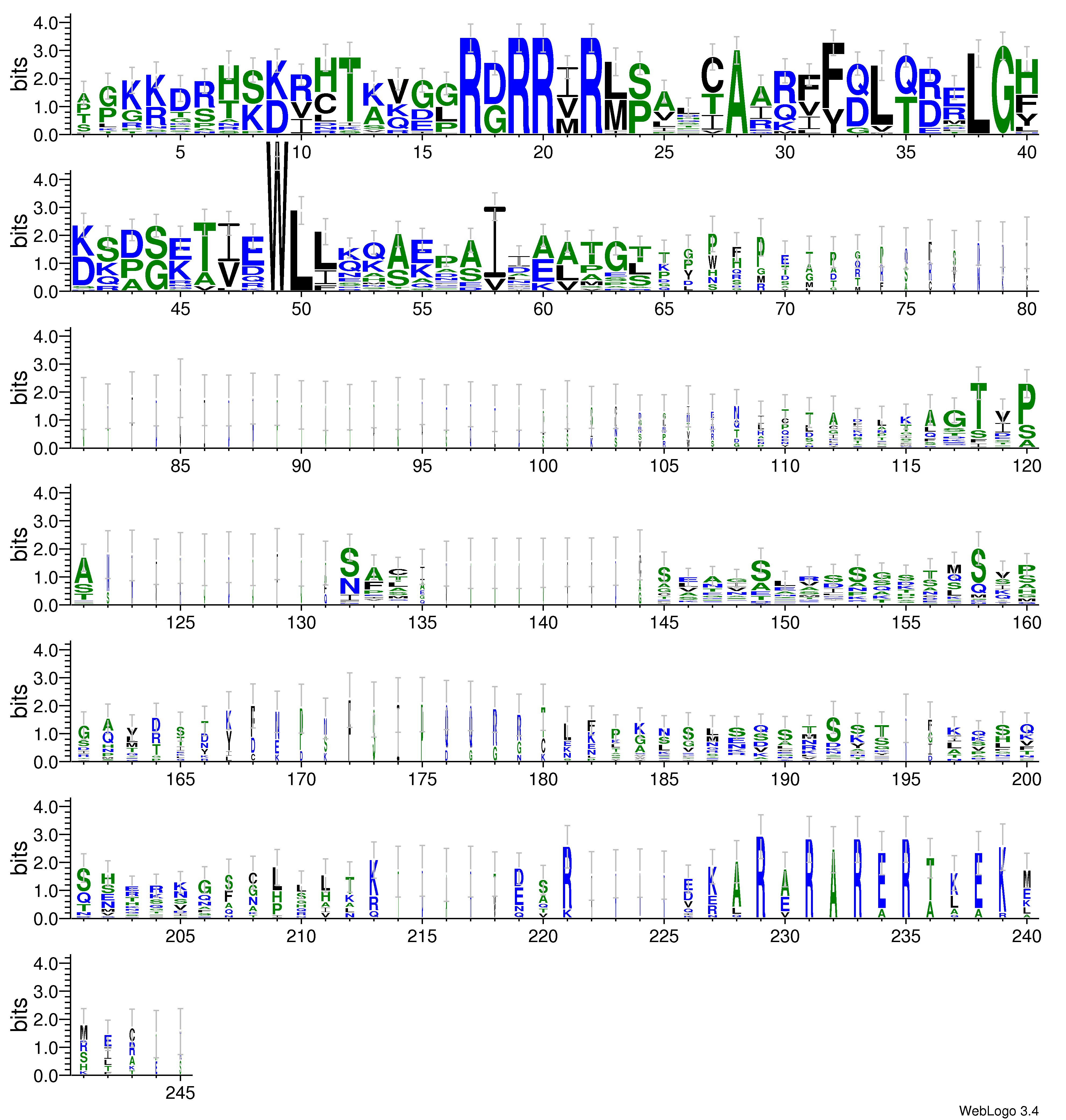domain alignment logo