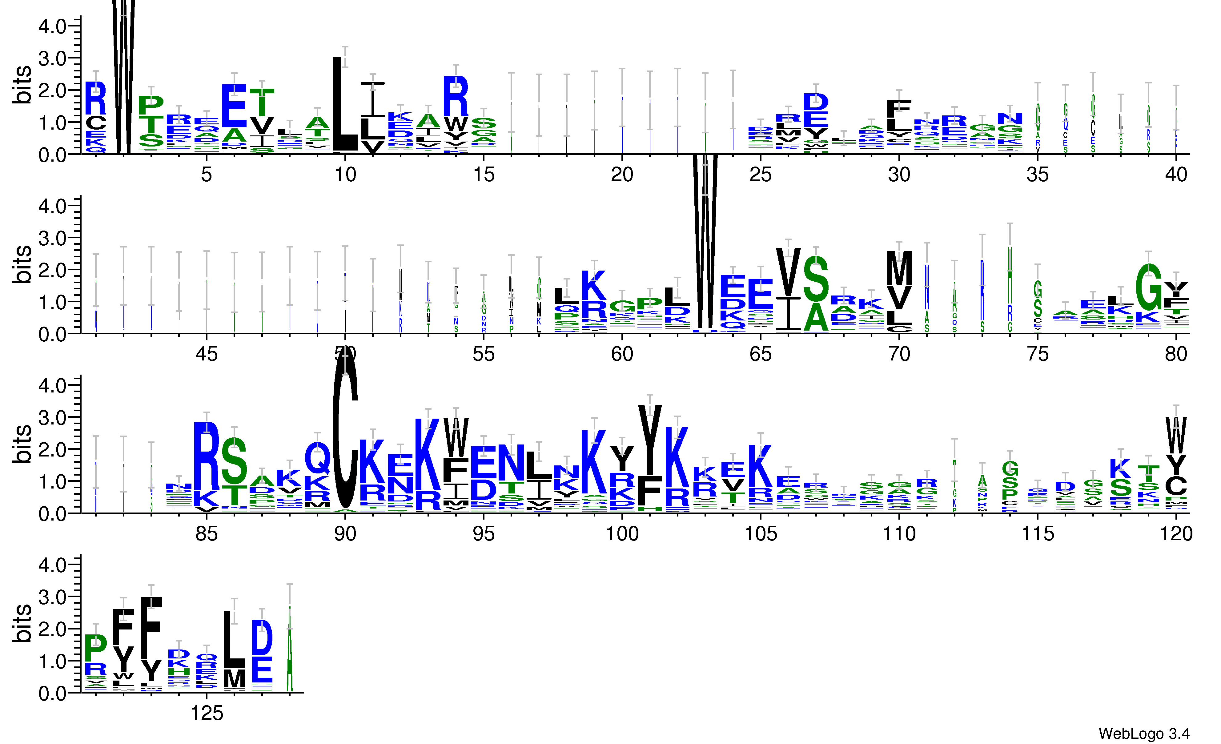 domain alignment logo
