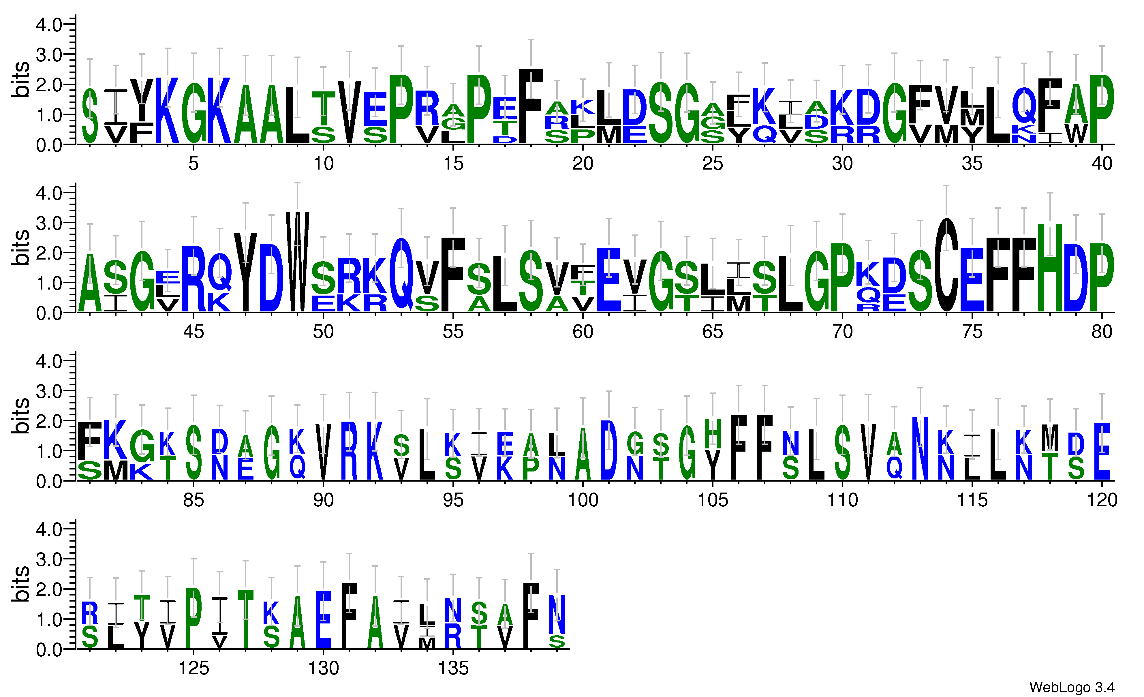 domain alignment logo
