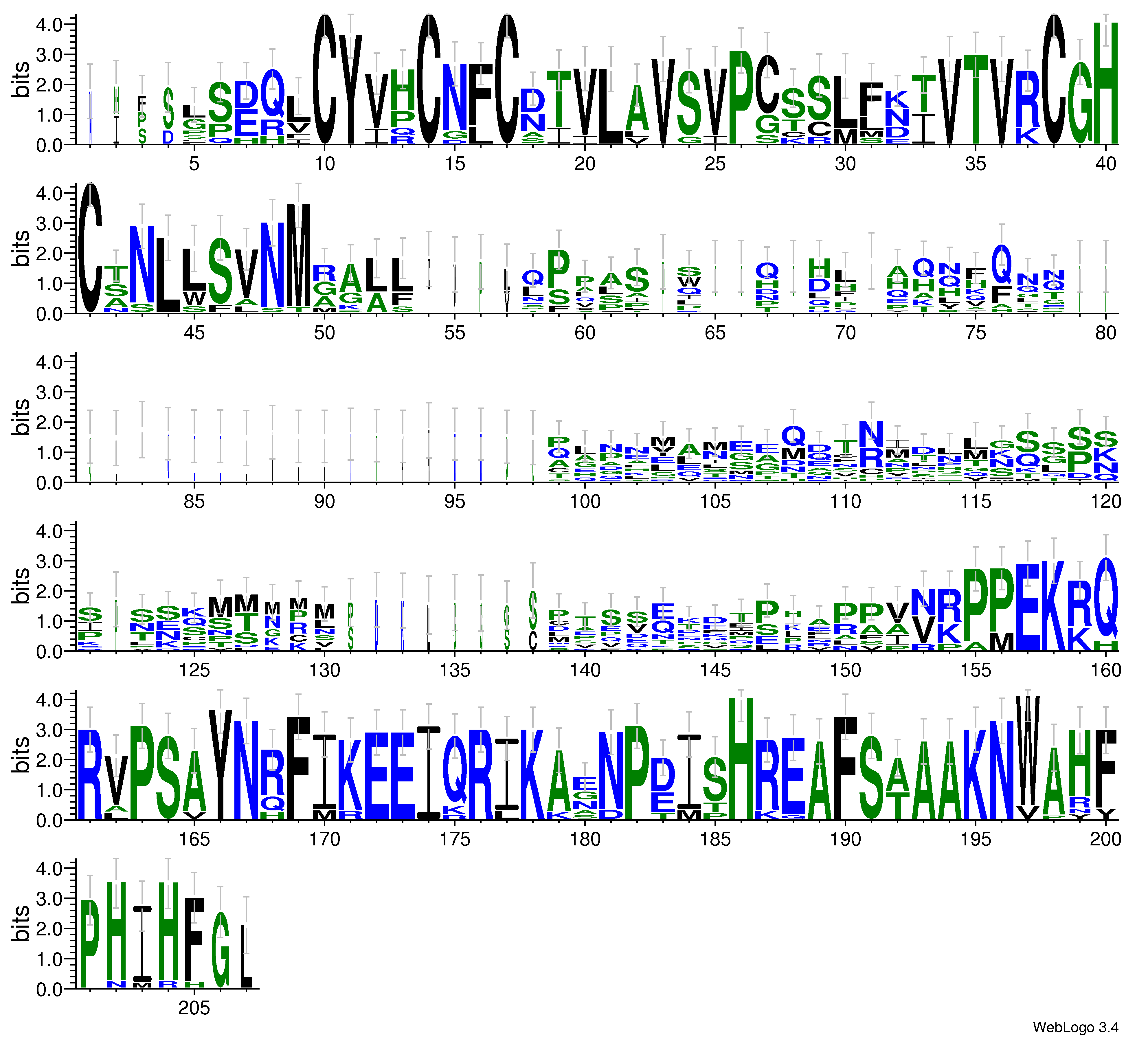 domain alignment logo