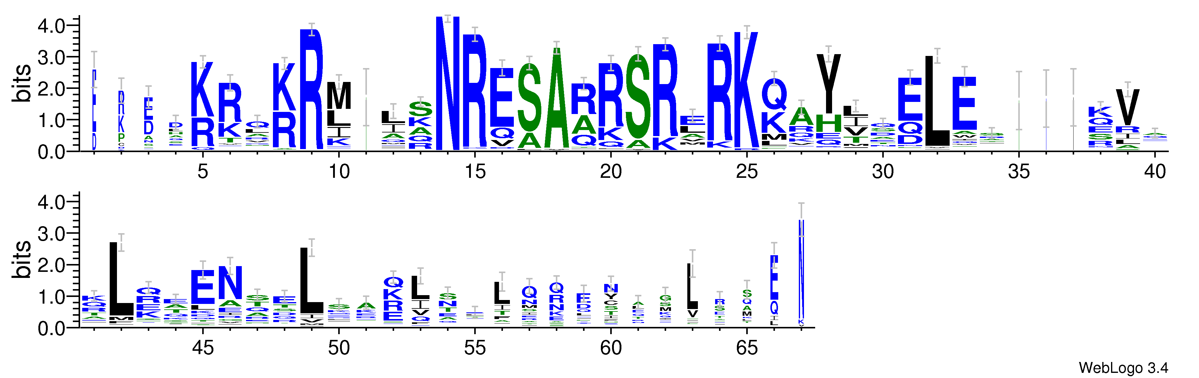domain alignment logo