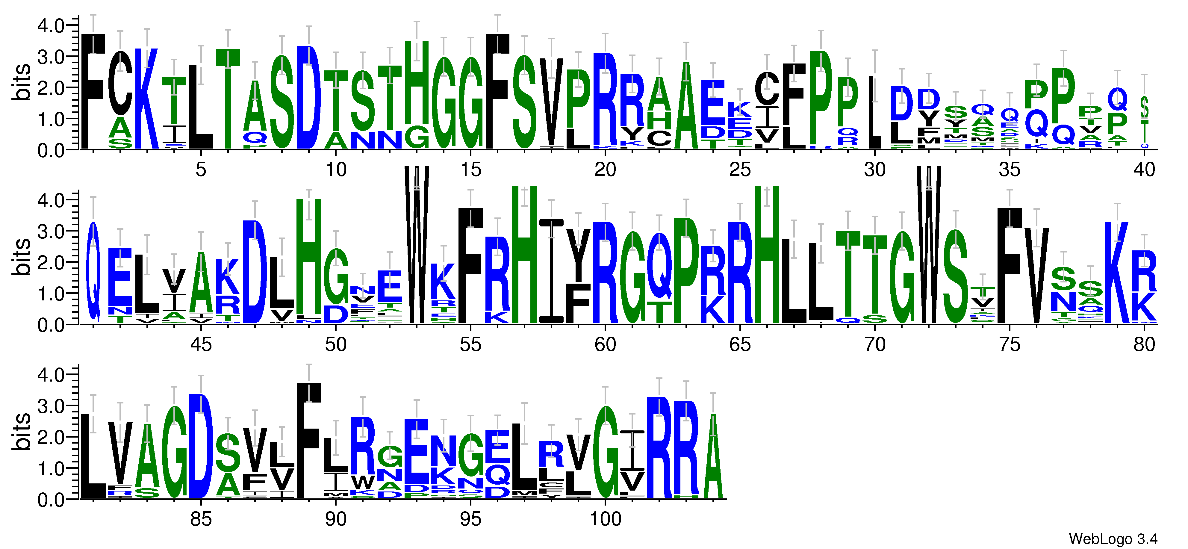 domain alignment logo