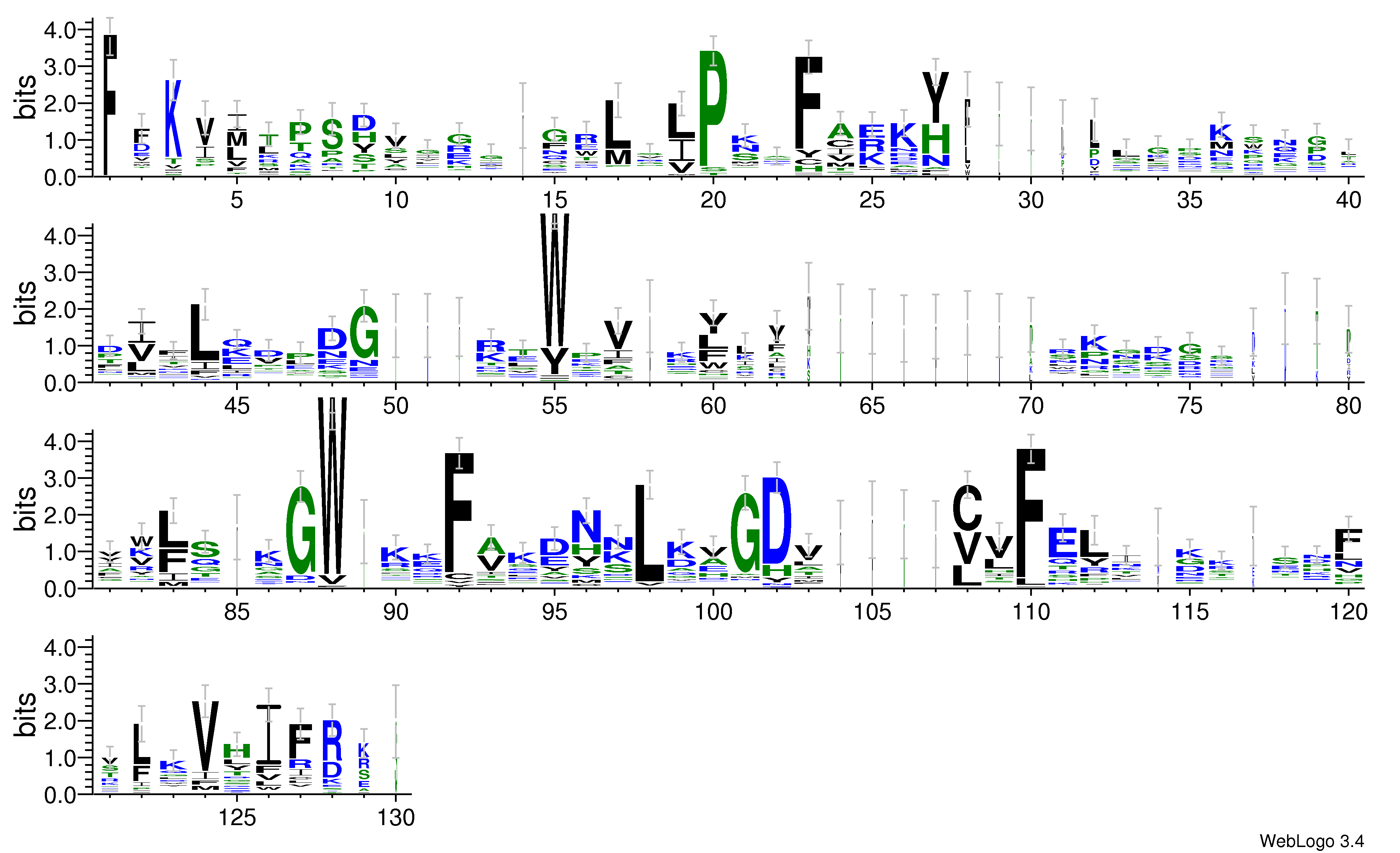 domain alignment logo