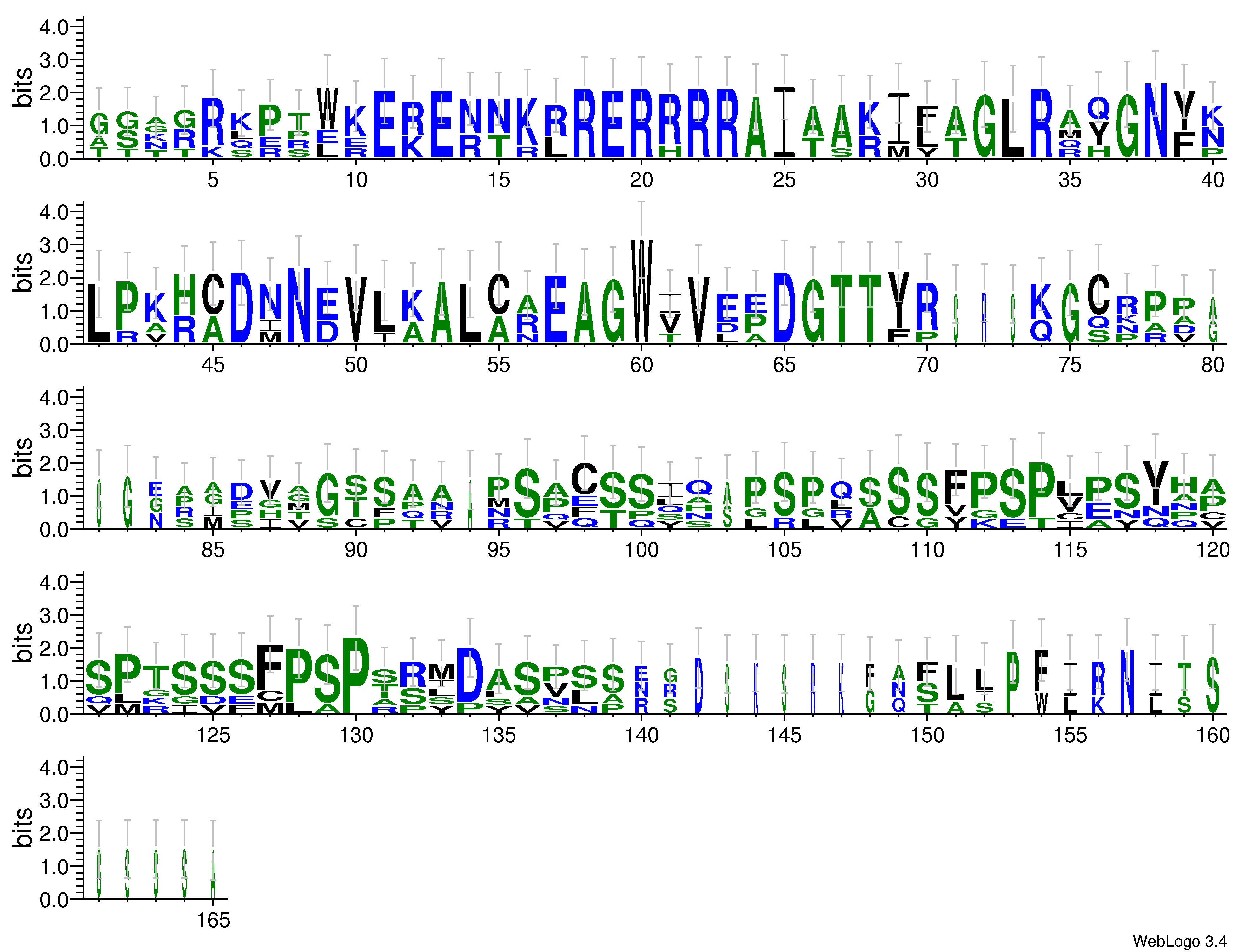 domain alignment logo