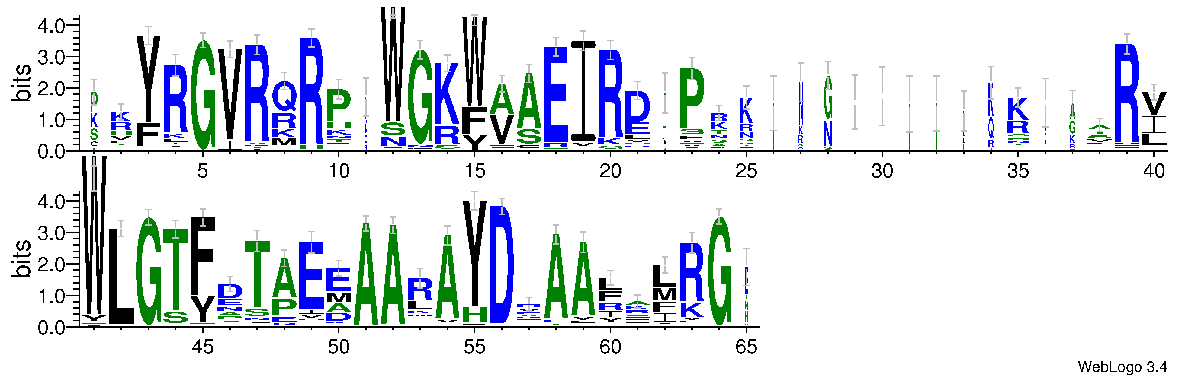 domain alignment logo