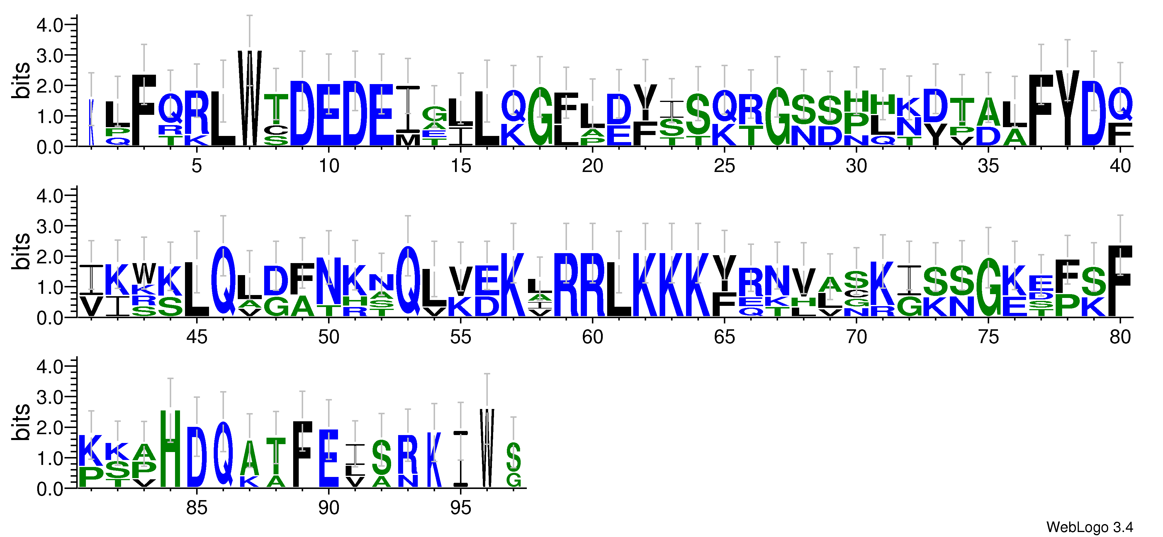 domain alignment logo