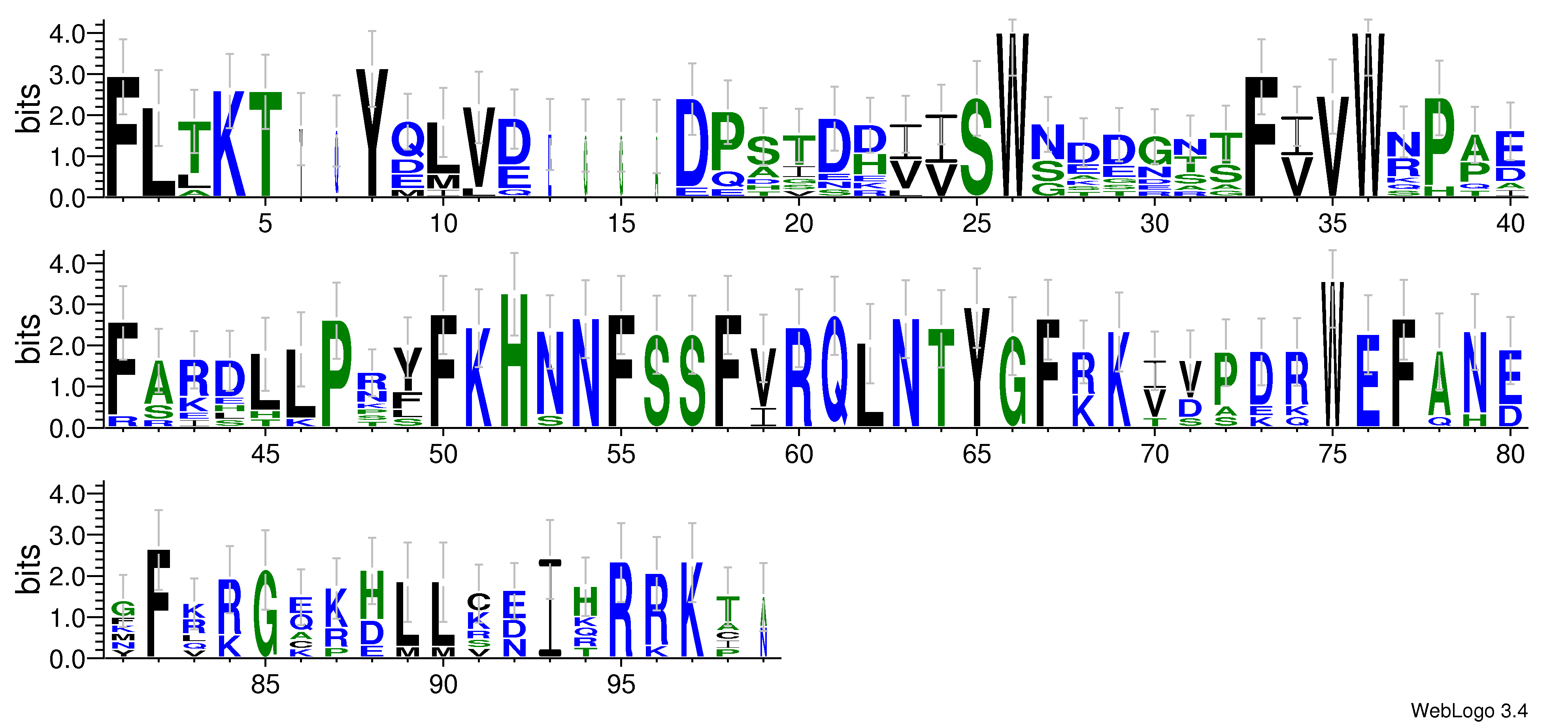 domain alignment logo