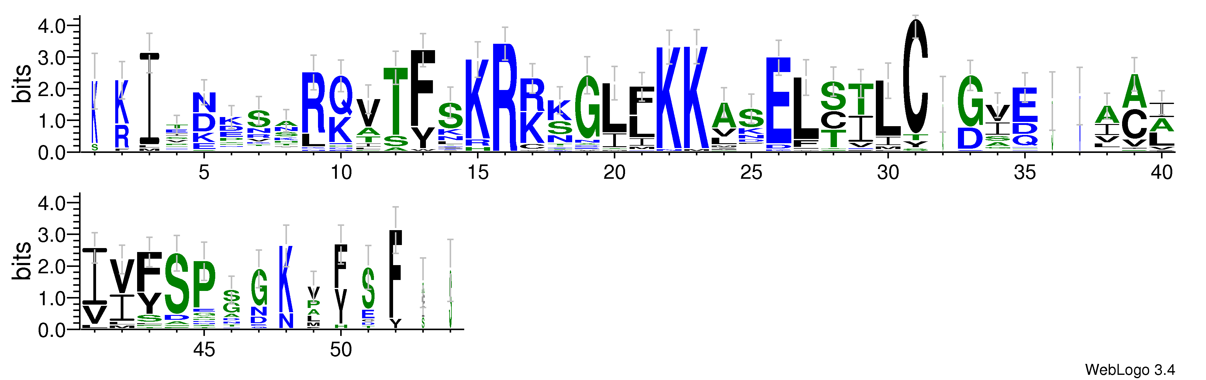 domain alignment logo