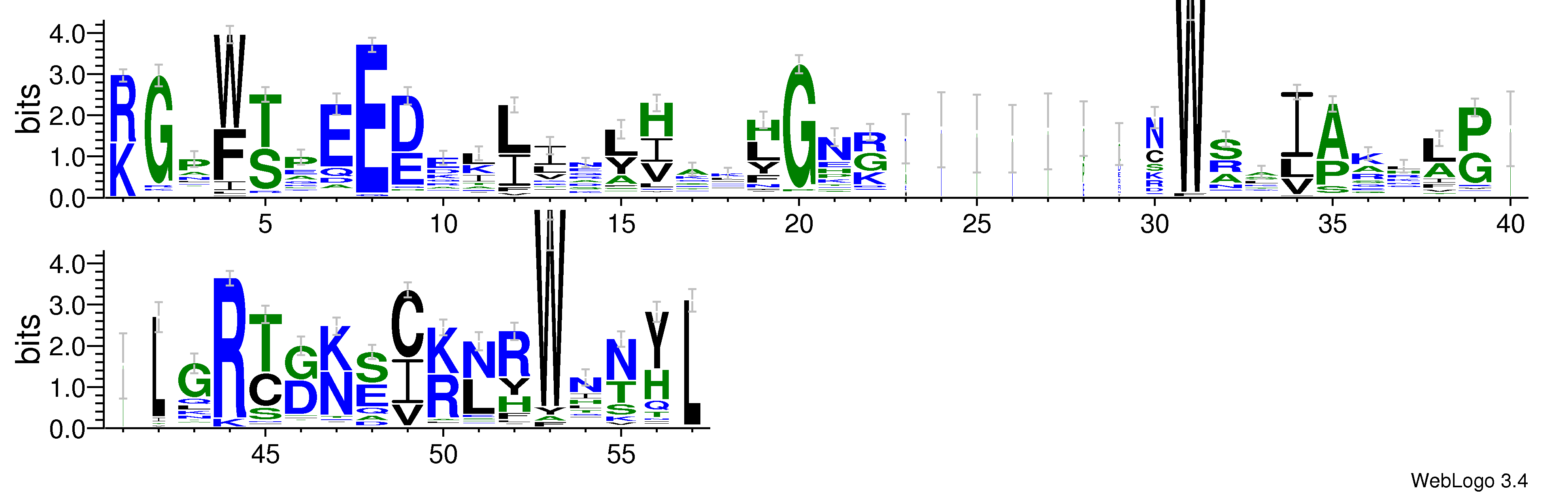 domain alignment logo