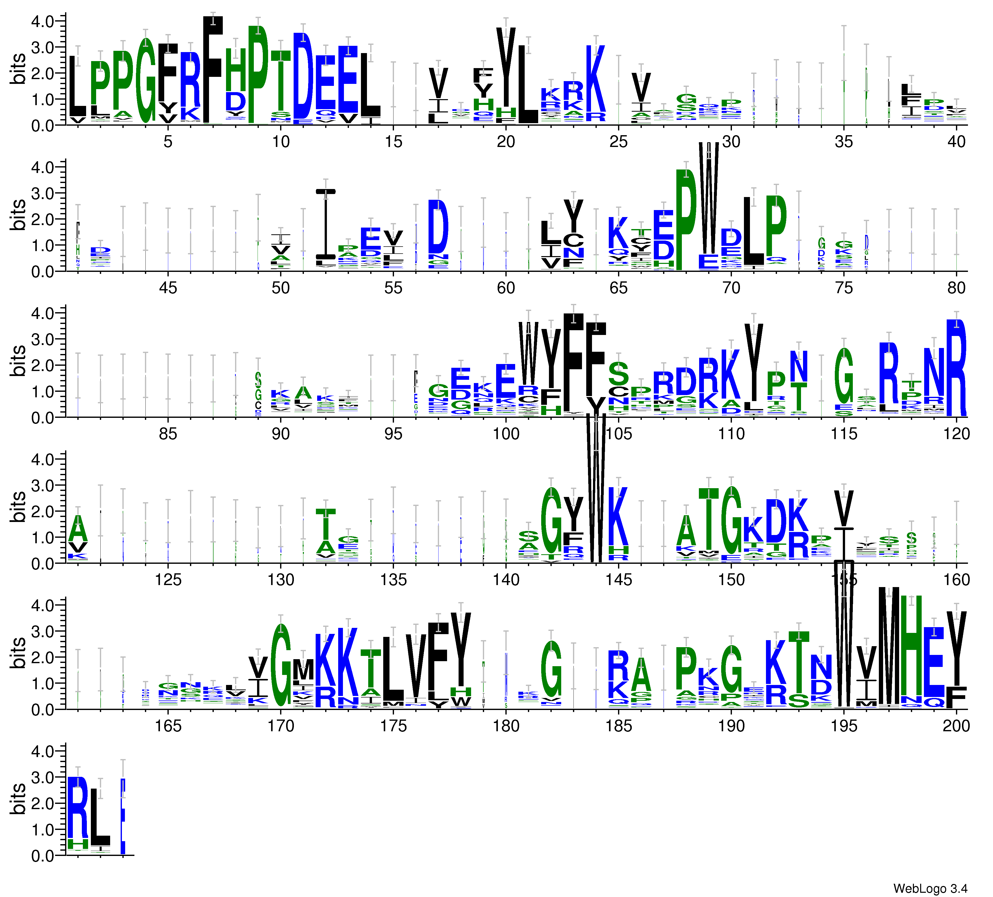 domain alignment logo