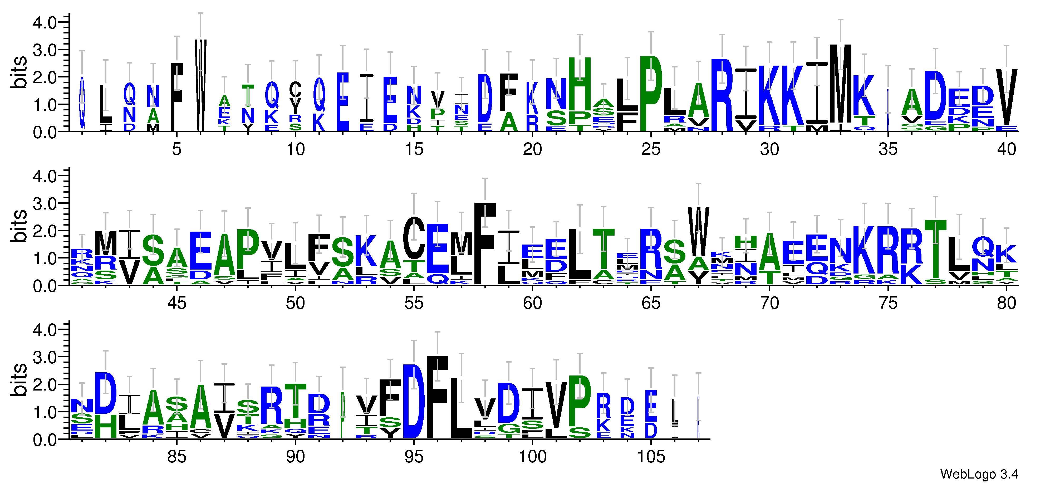 domain alignment logo