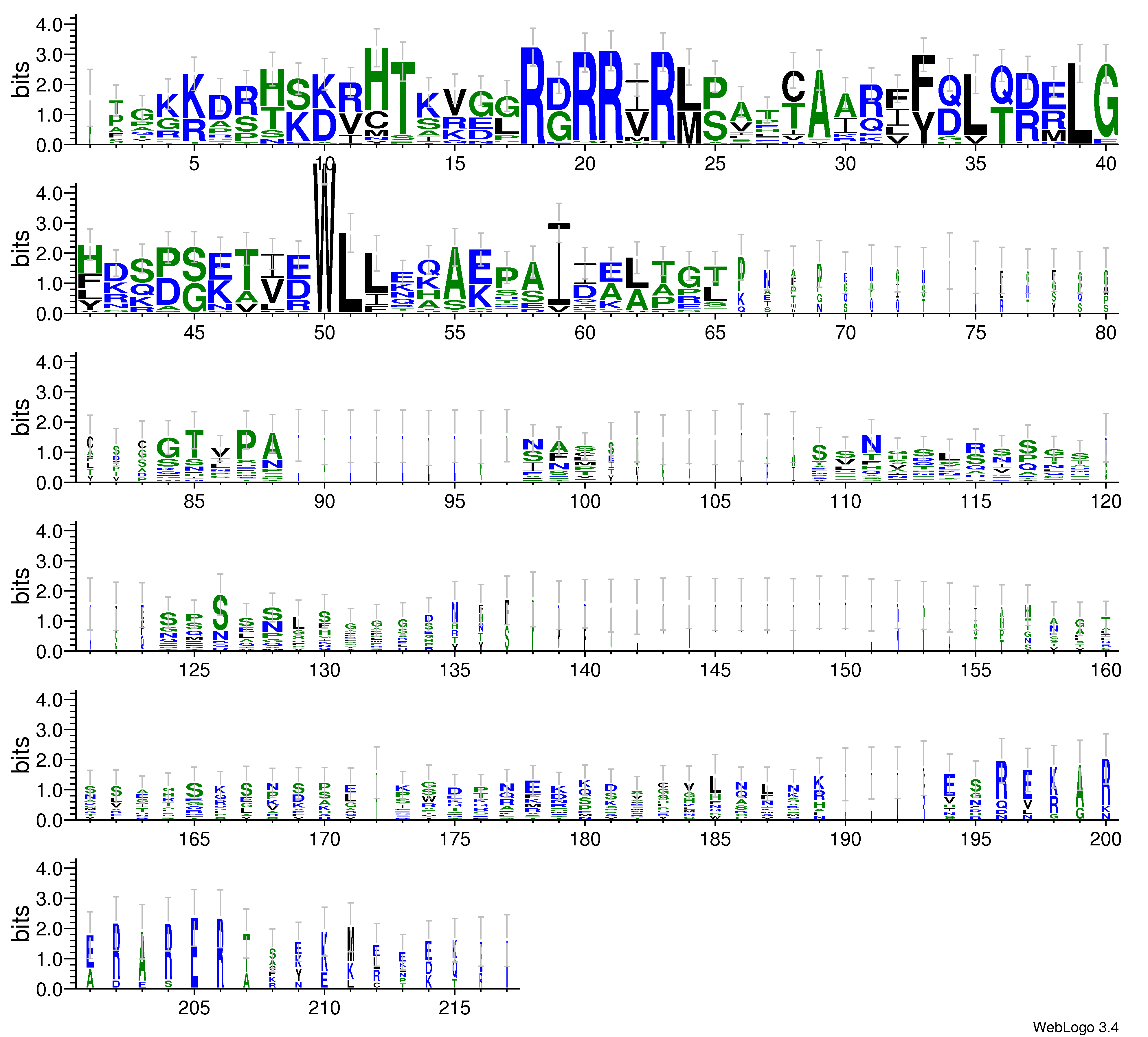 domain alignment logo