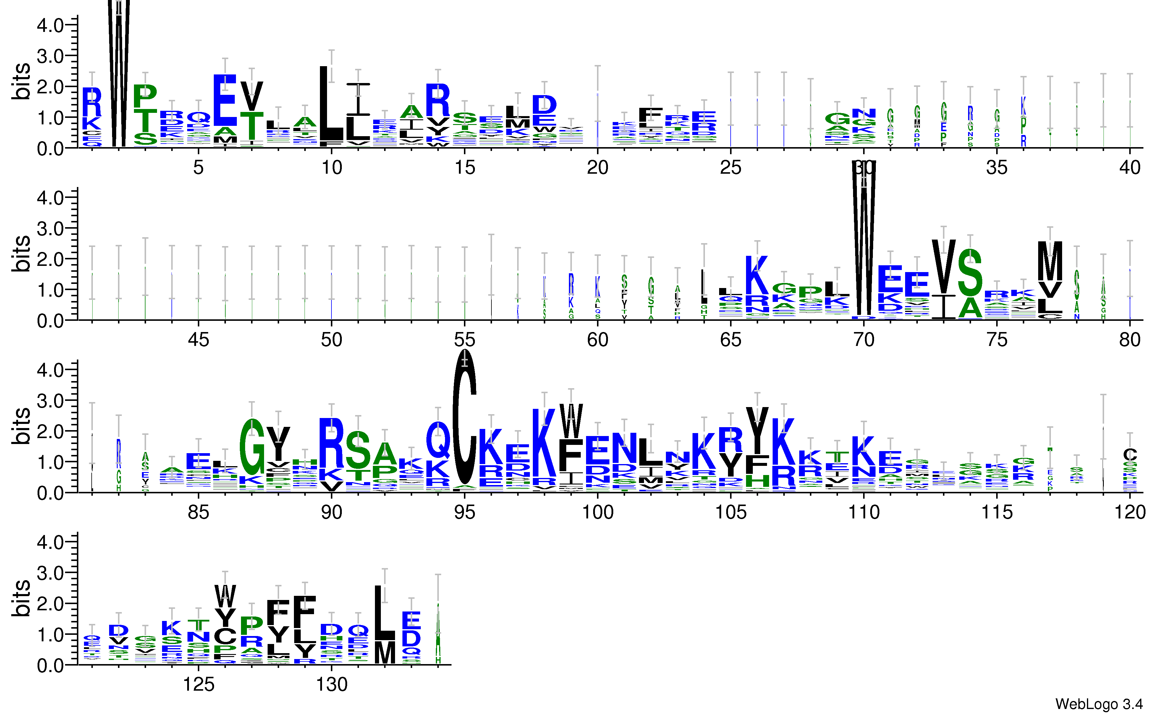 domain alignment logo